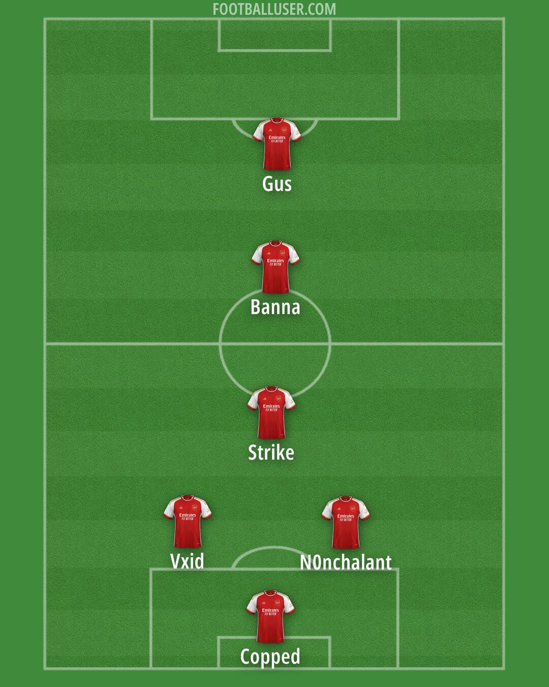 Arsenal Formation 2024