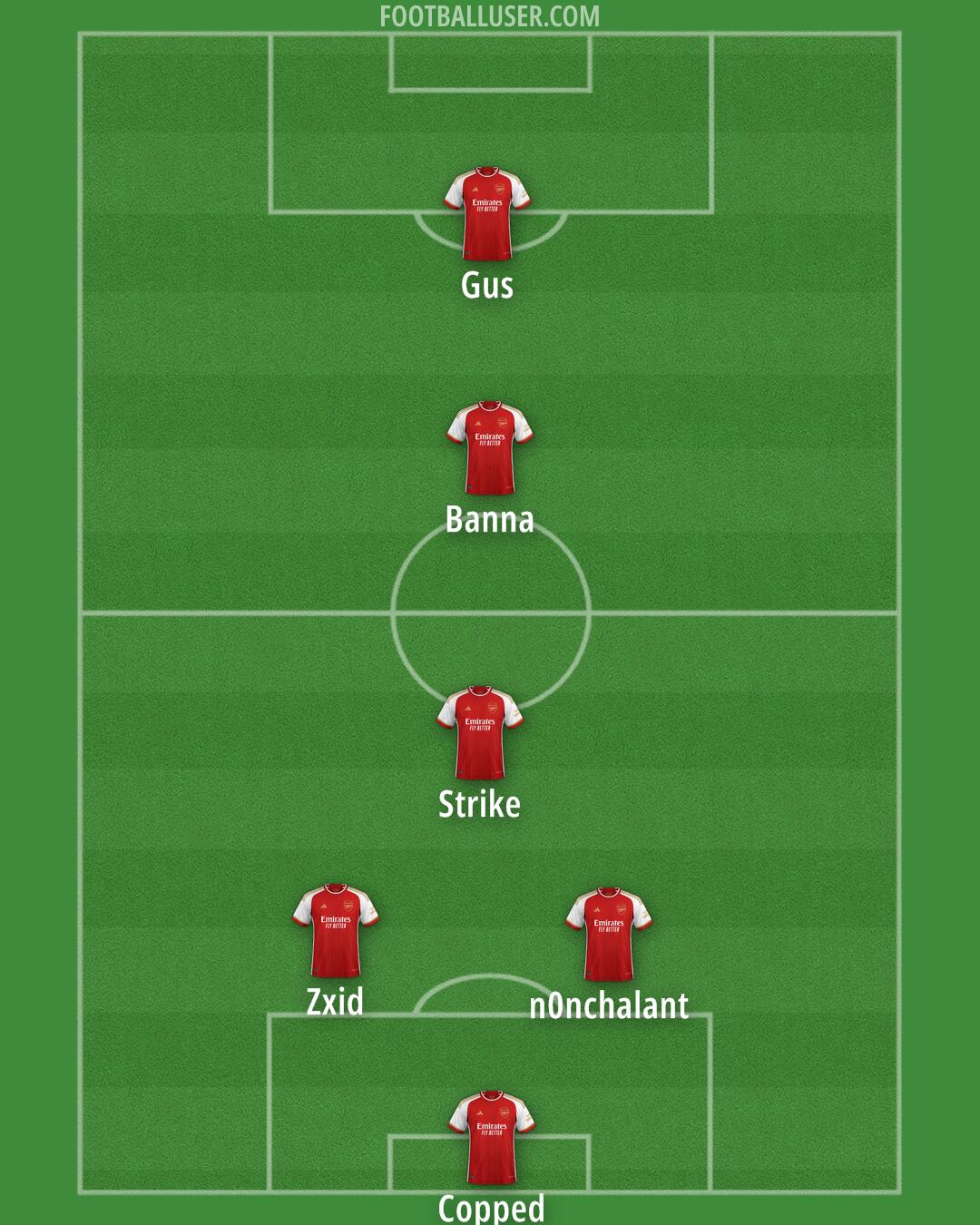 Arsenal Formation 2024