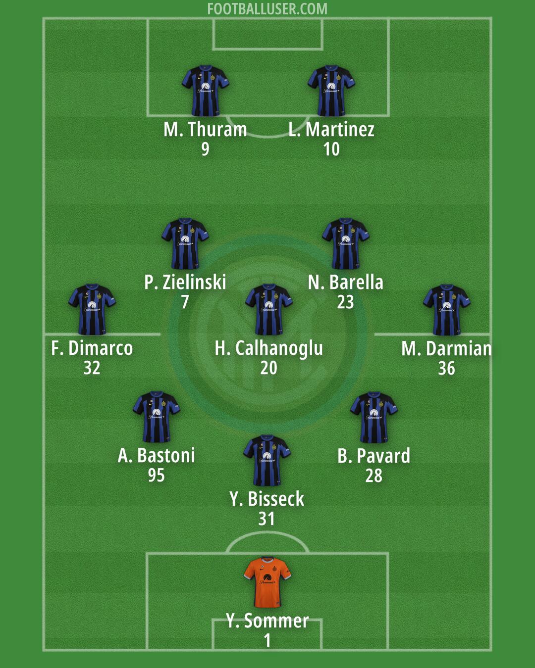 Inter Formation 2024