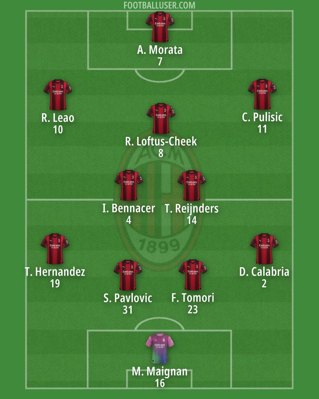 Milan Formation 2024