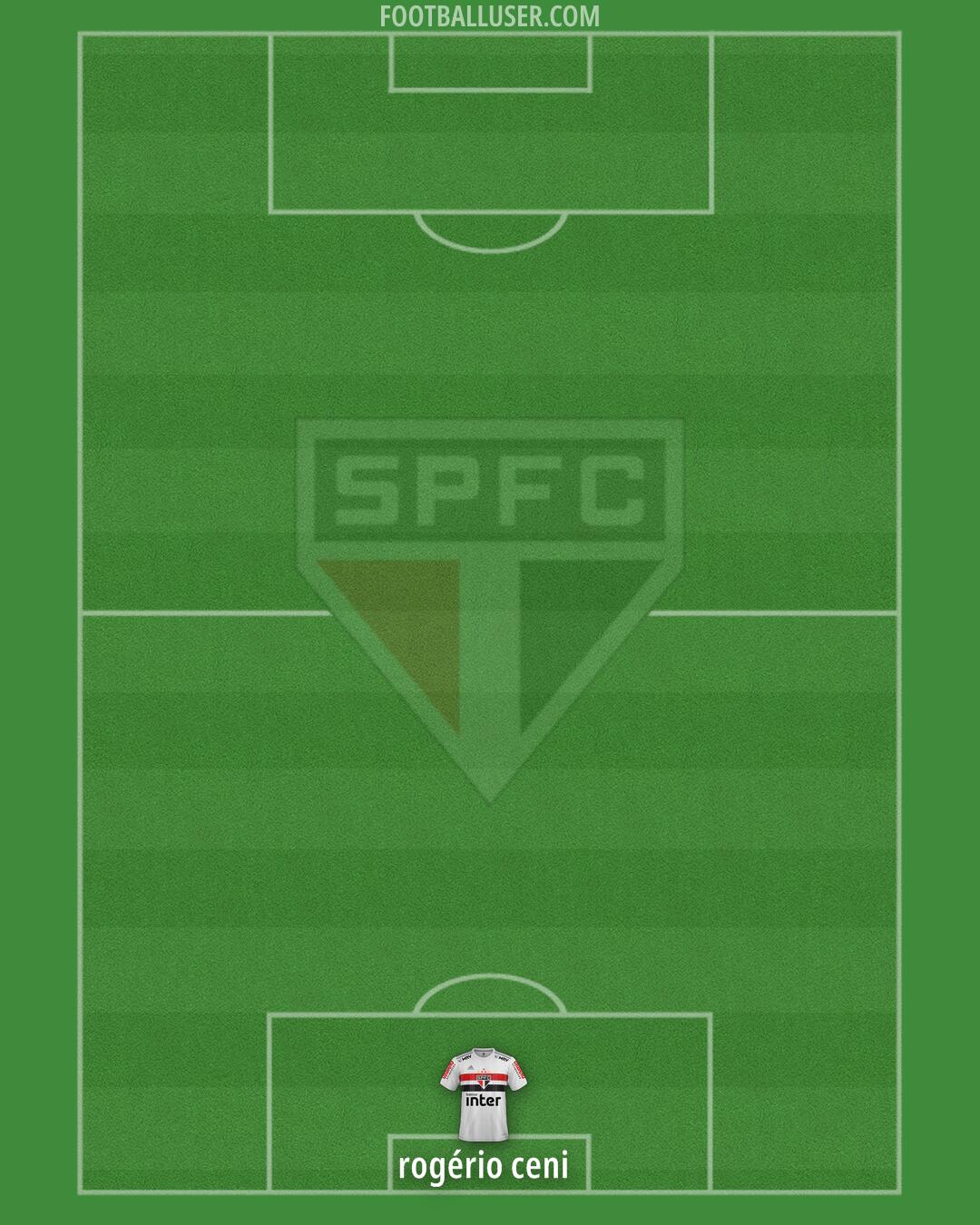 São Paulo Formation 2024