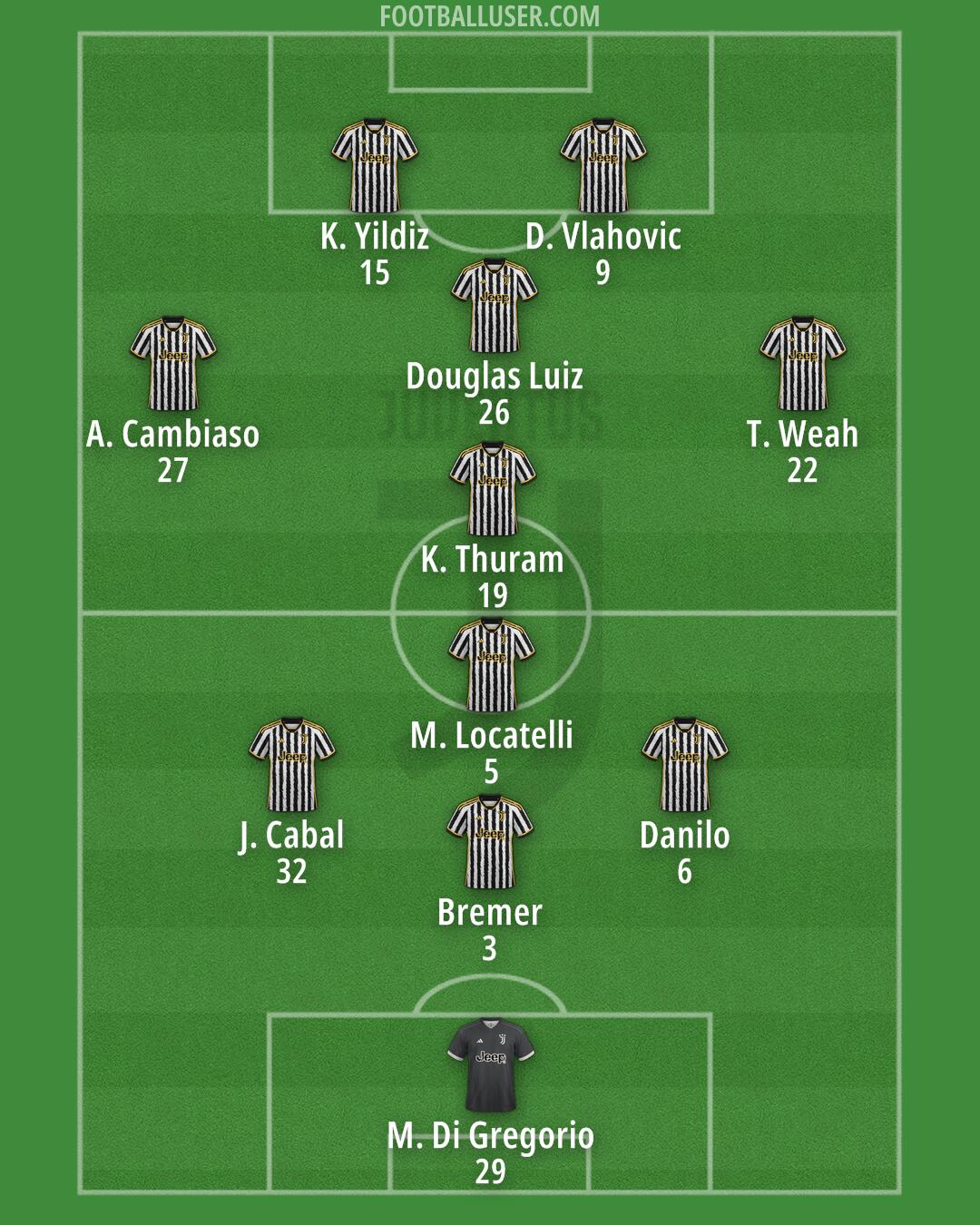 Juventus Formation 2024