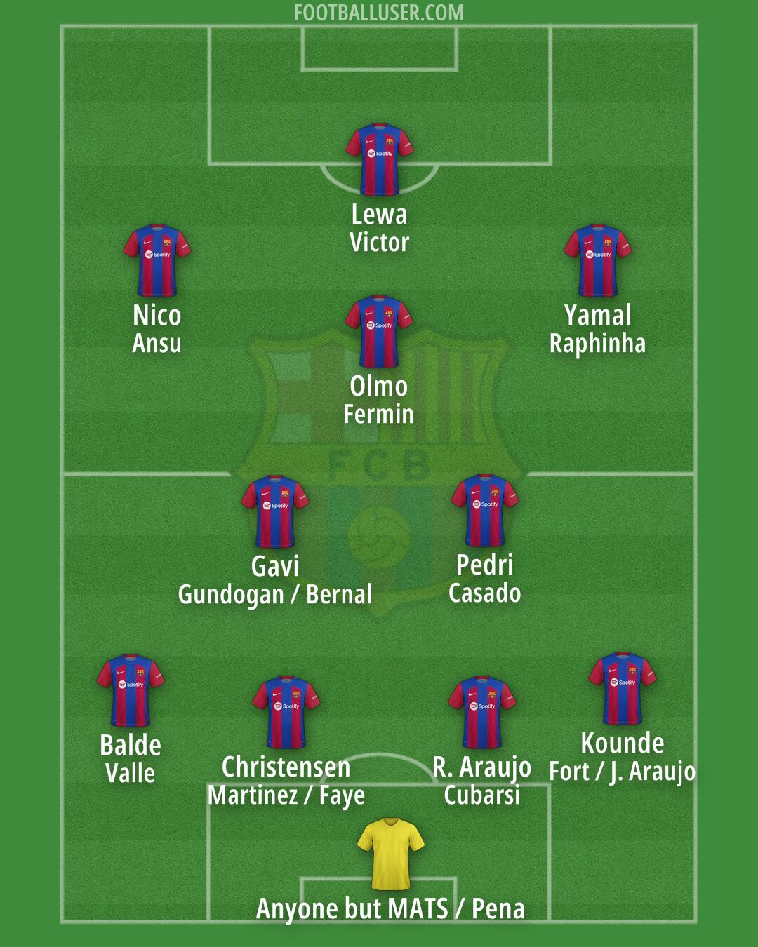 Barcelona Formation 2024