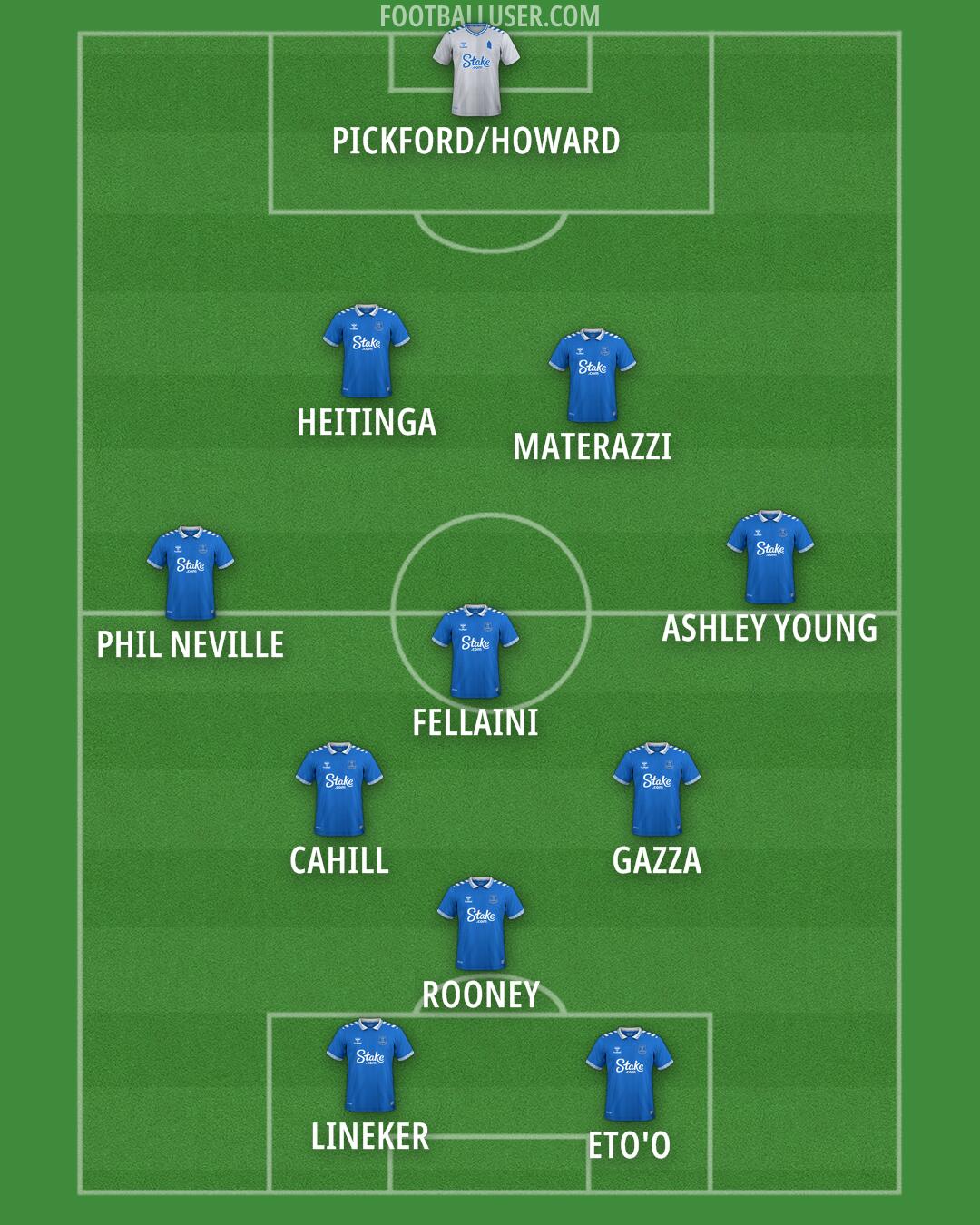 Everton Formation 2024