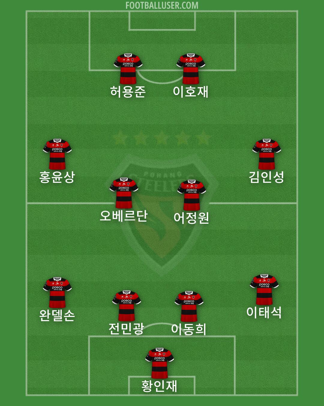 Pohang Formation 2024