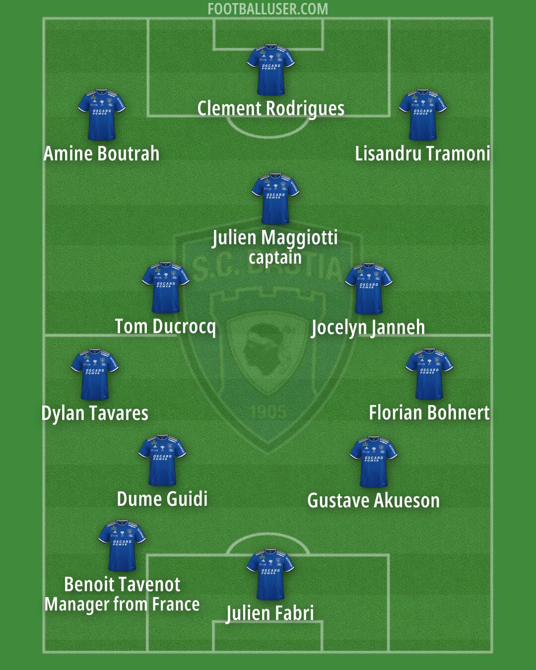 Bastia Formation 2024