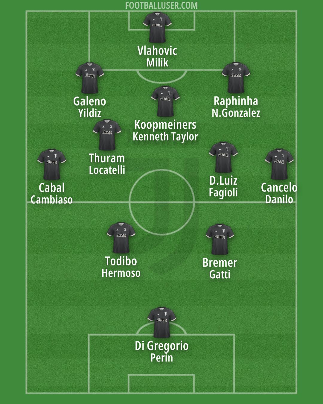 Juventus Formation 2024