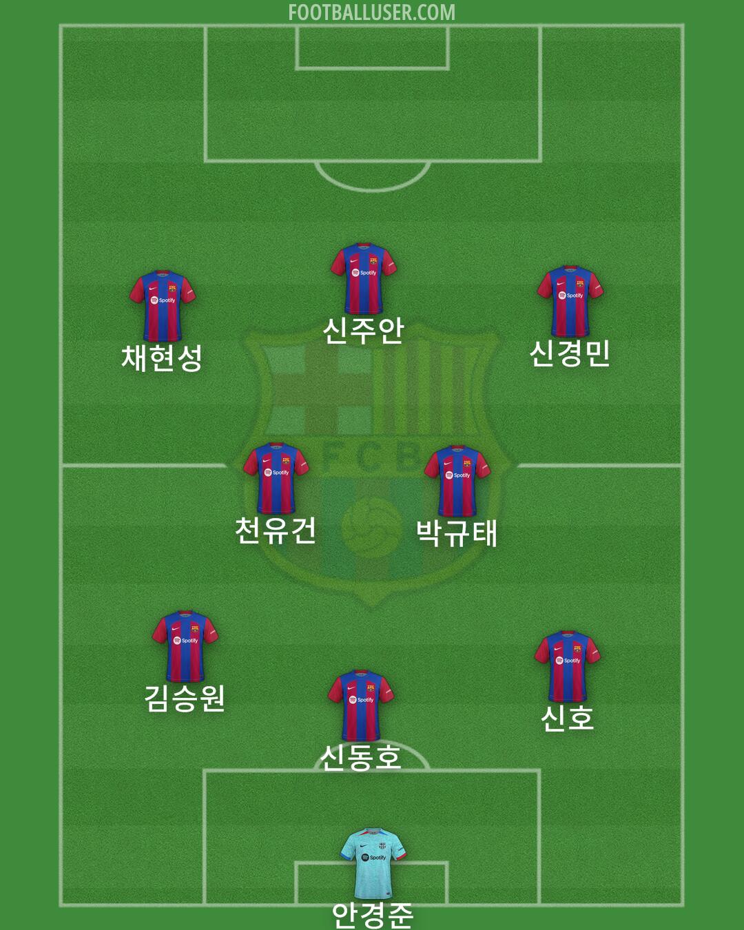 Barcelona Formation 2024