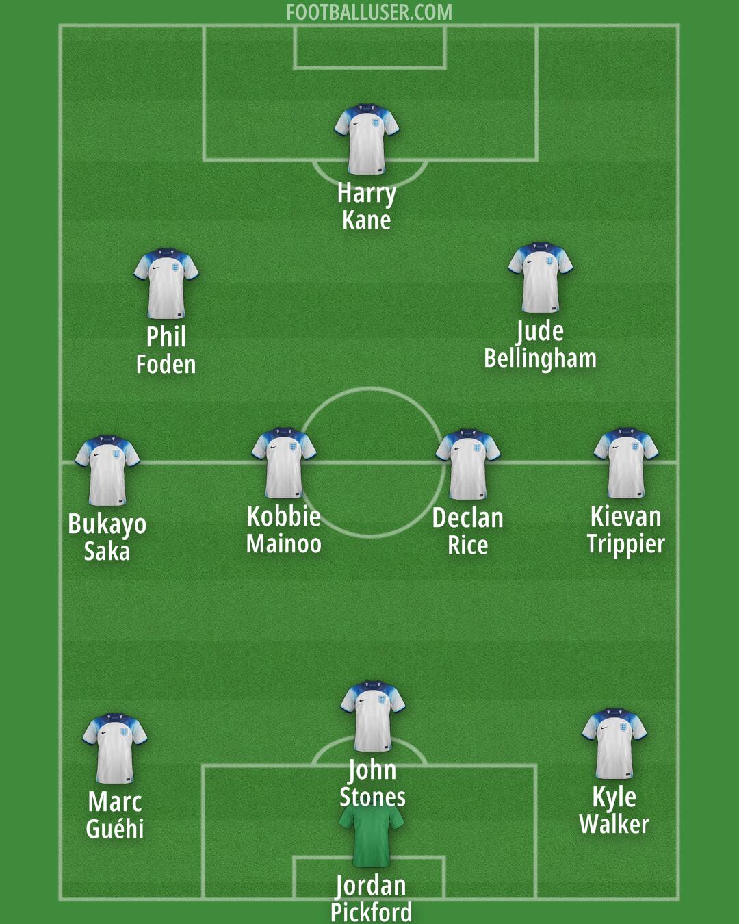 England Formation 2024