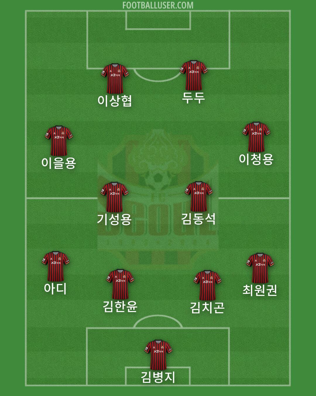 Seoul Formation 2024