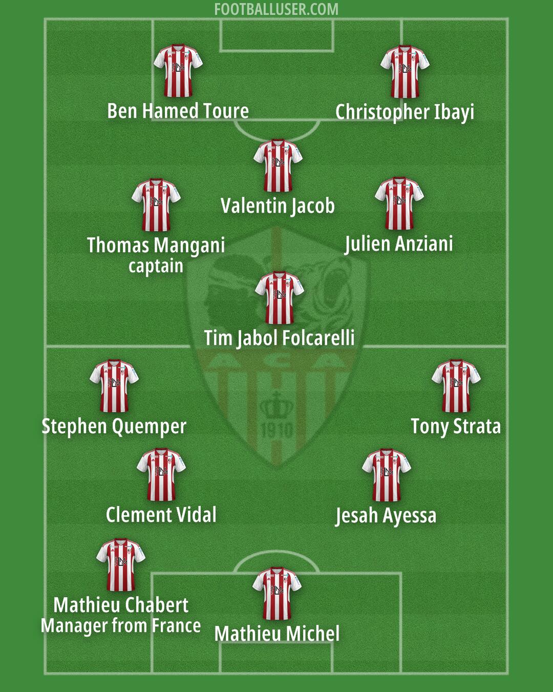 Ajaccio Formation 2024