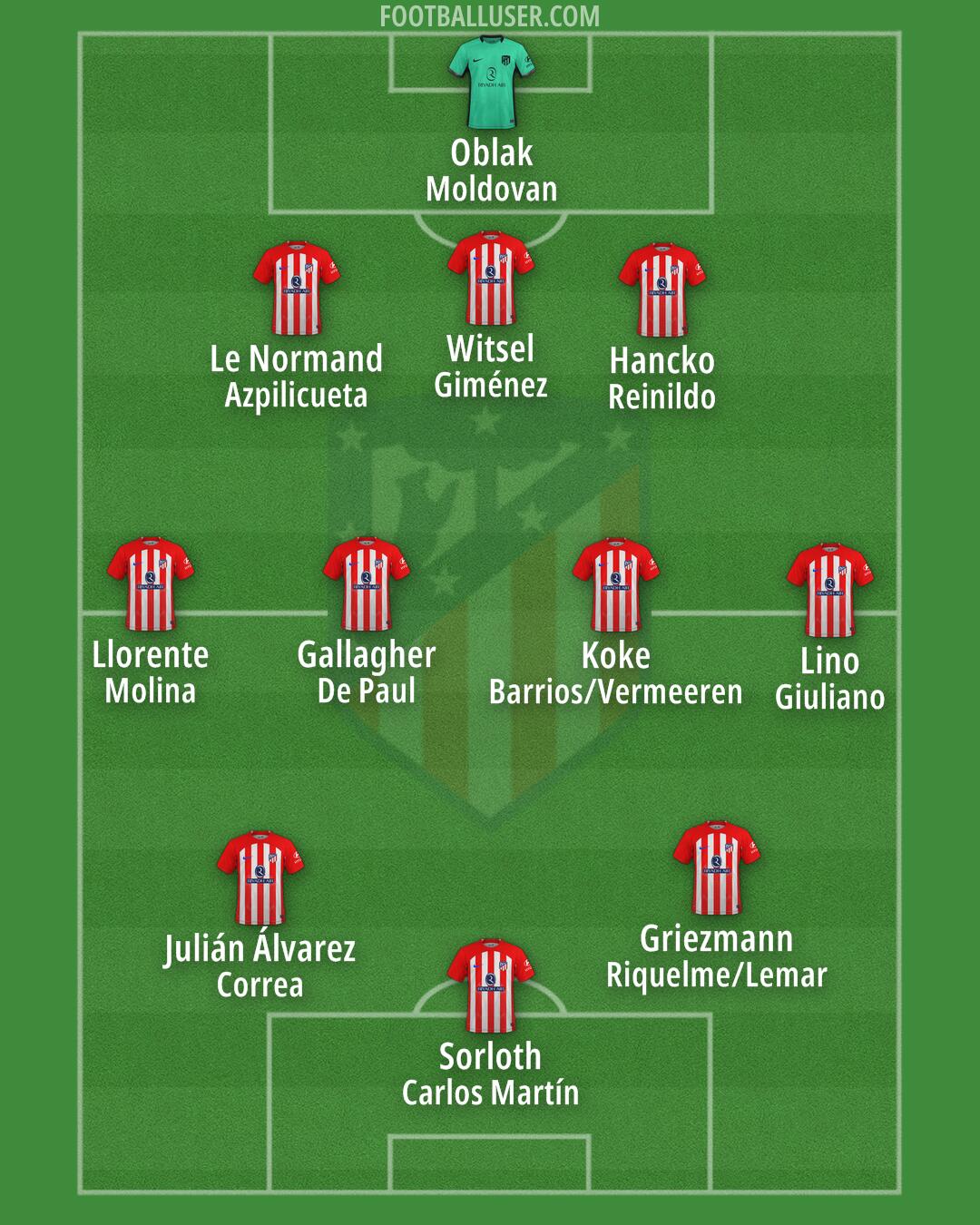 Atlético Formation 2024