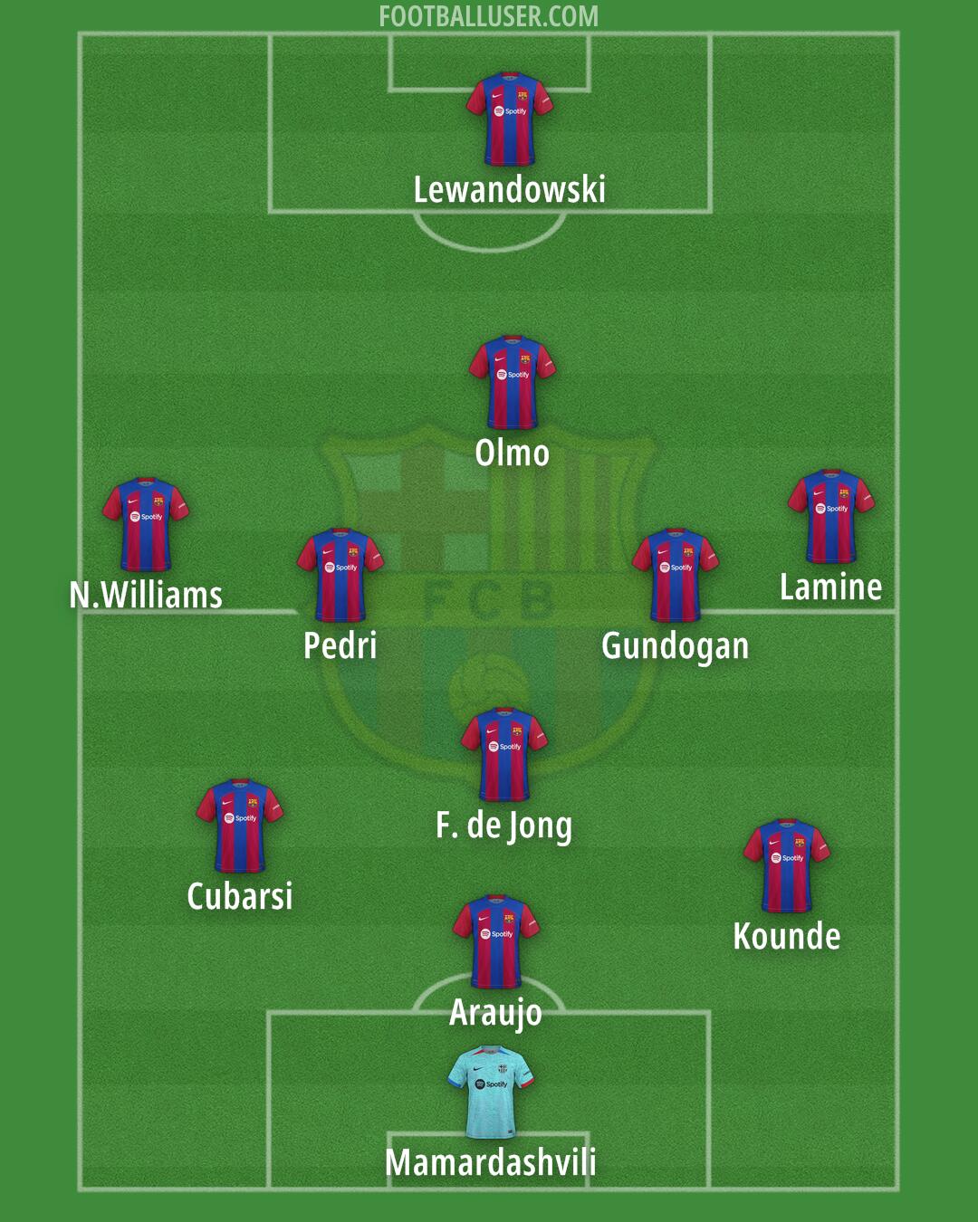 Barcelona Formation 2024