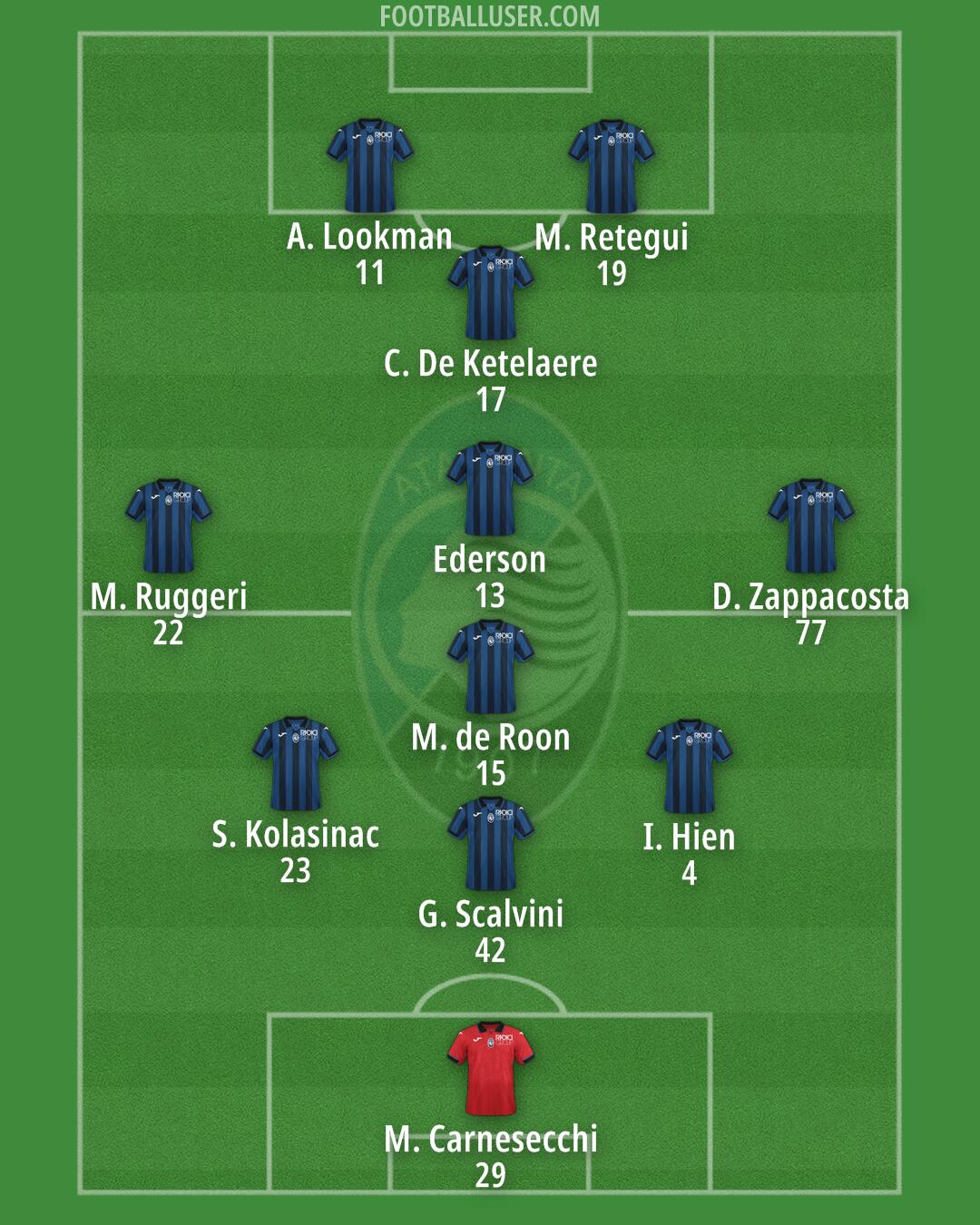 Atalanta Formation 2024