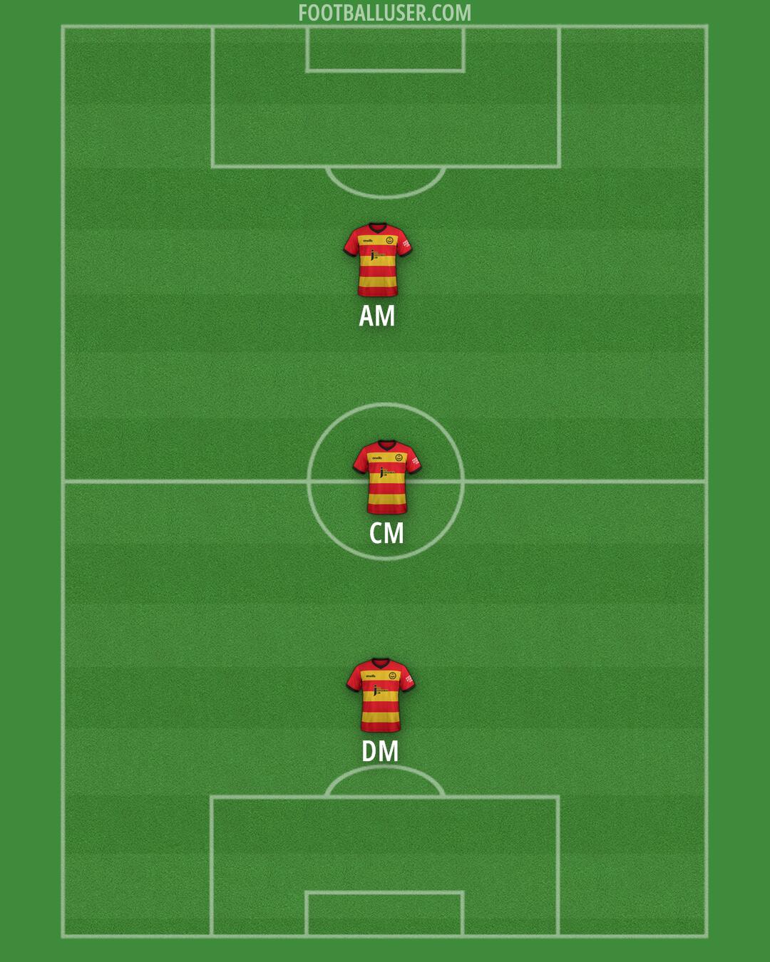 Partick Thistle Formation 2024