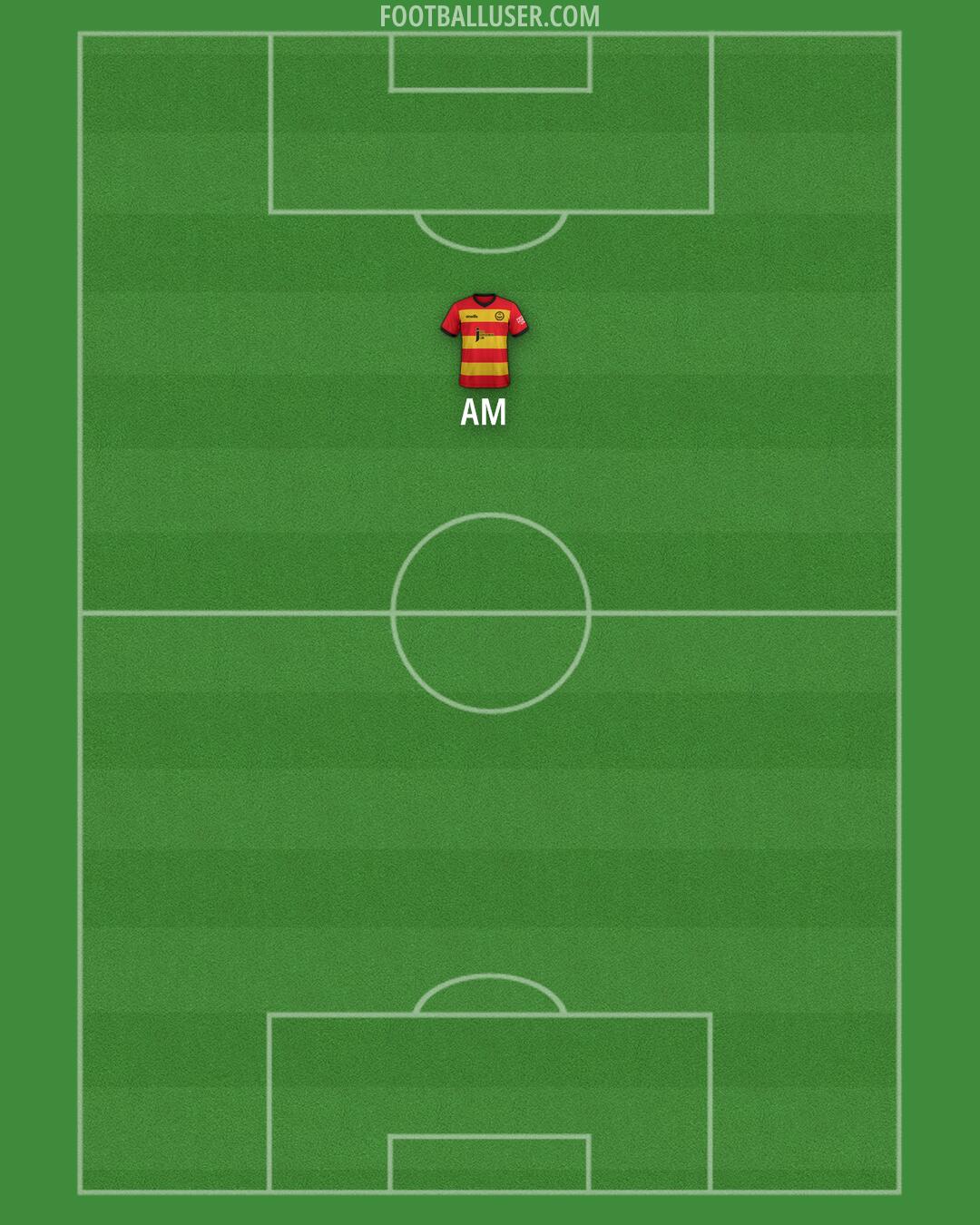 Partick Thistle Formation 2024