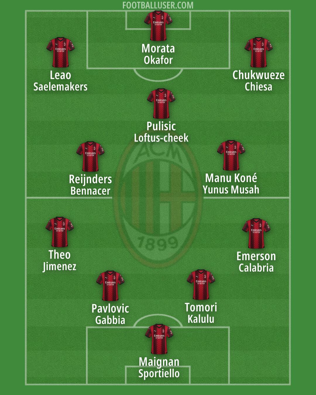 Milan Formation 2024