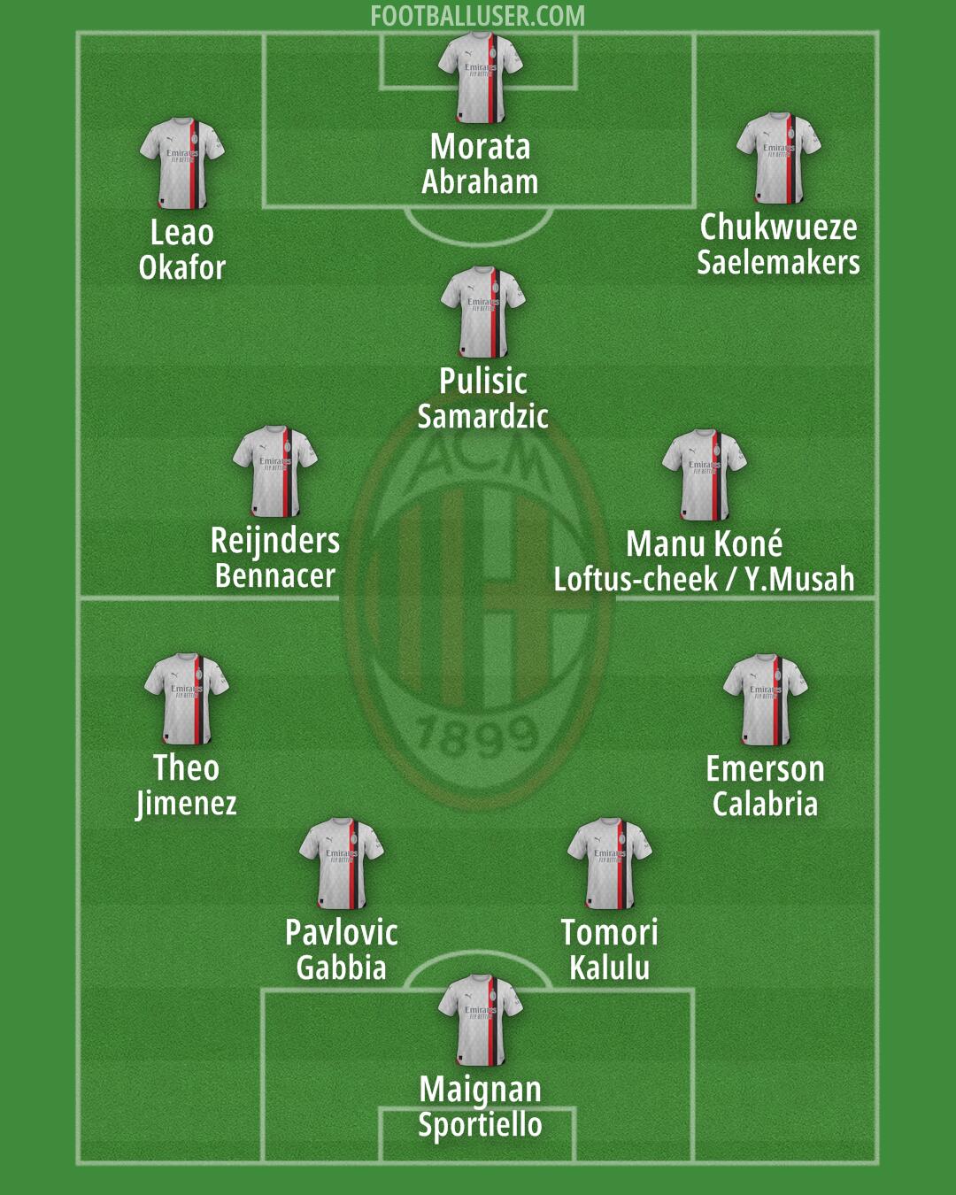 Milan Formation 2024