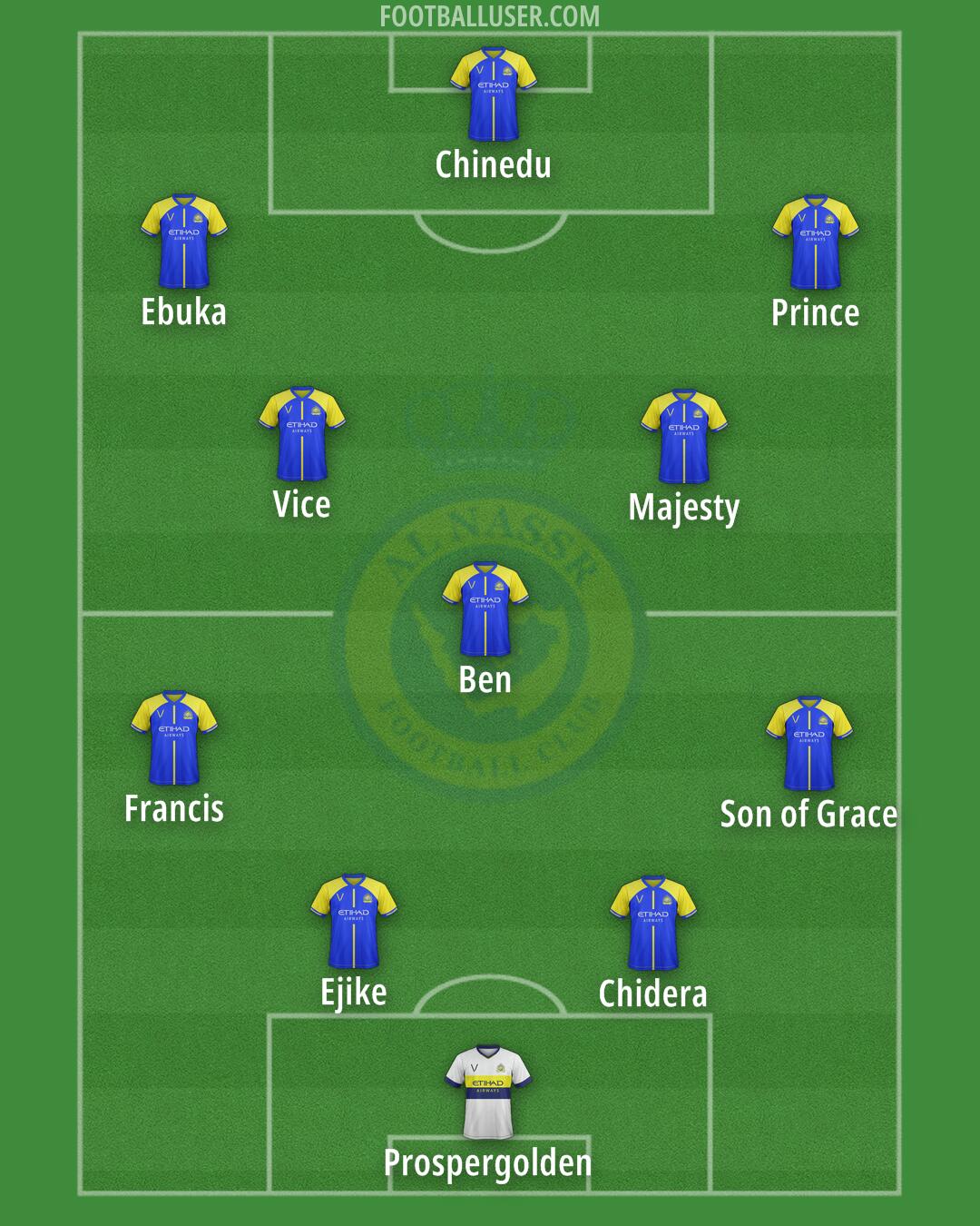 Al-Nassr (KSA) Formation 2024