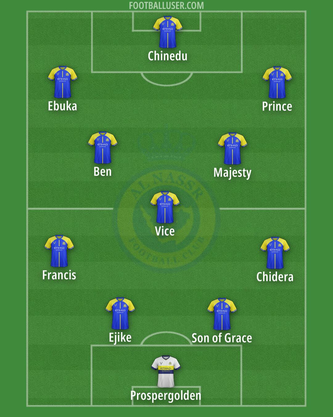 Al-Nassr (KSA) Formation 2024