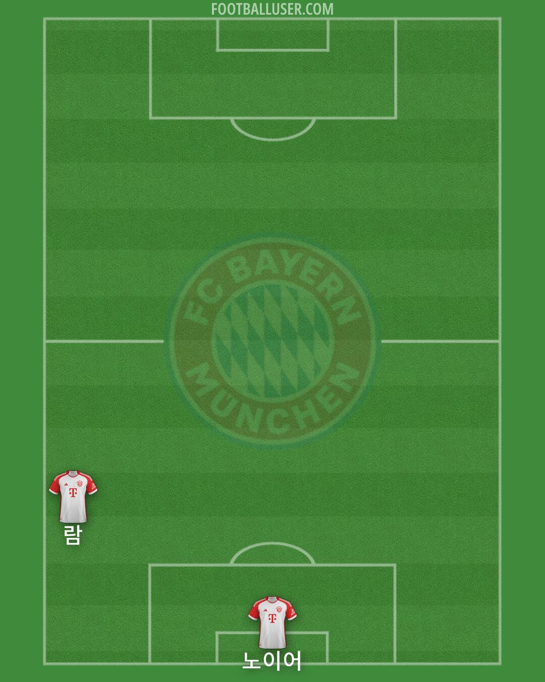 FC Bayern Formation 2024