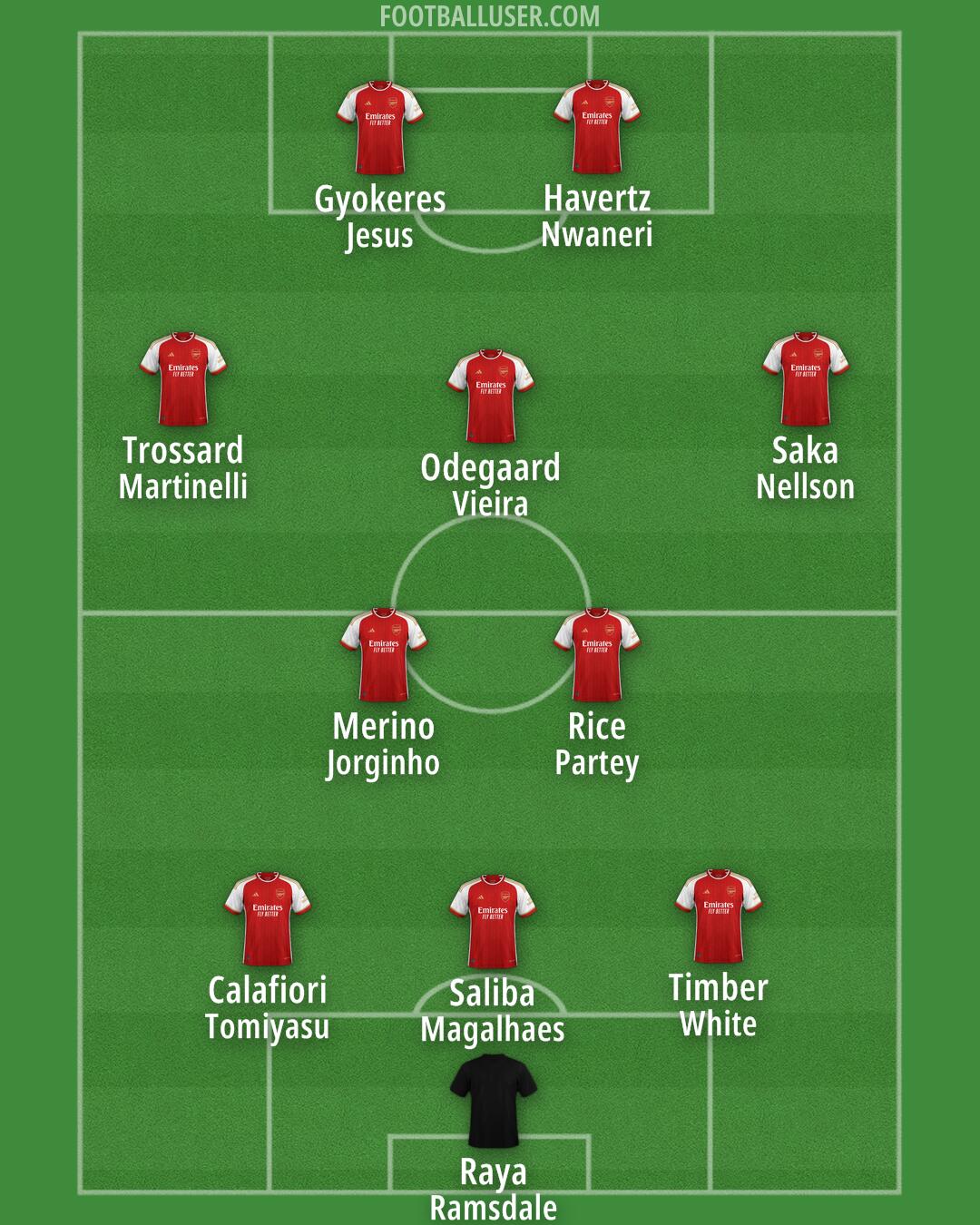 Arsenal Formation 2024