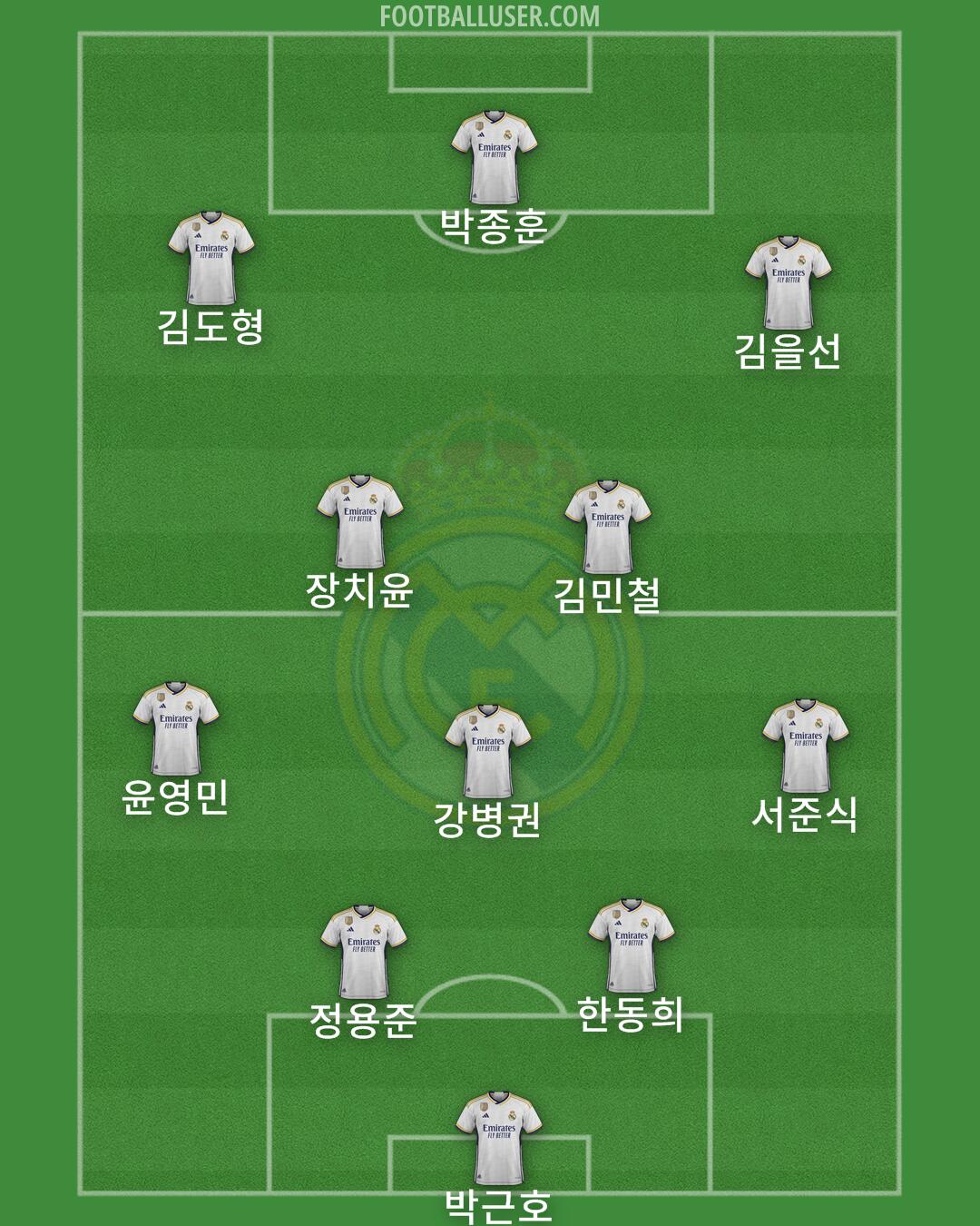 Real Madrid Formation 2024