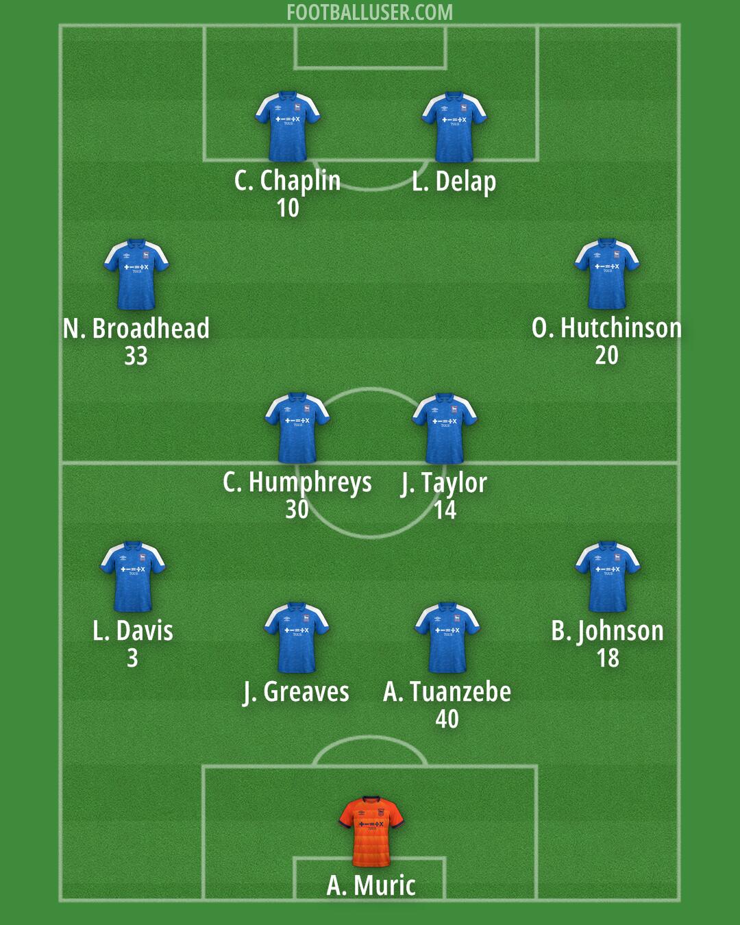 Ipswich Formation 2024