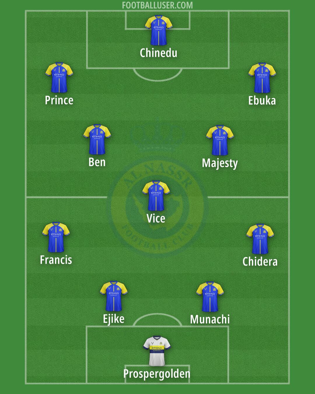 Al-Nassr (KSA) Formation 2024