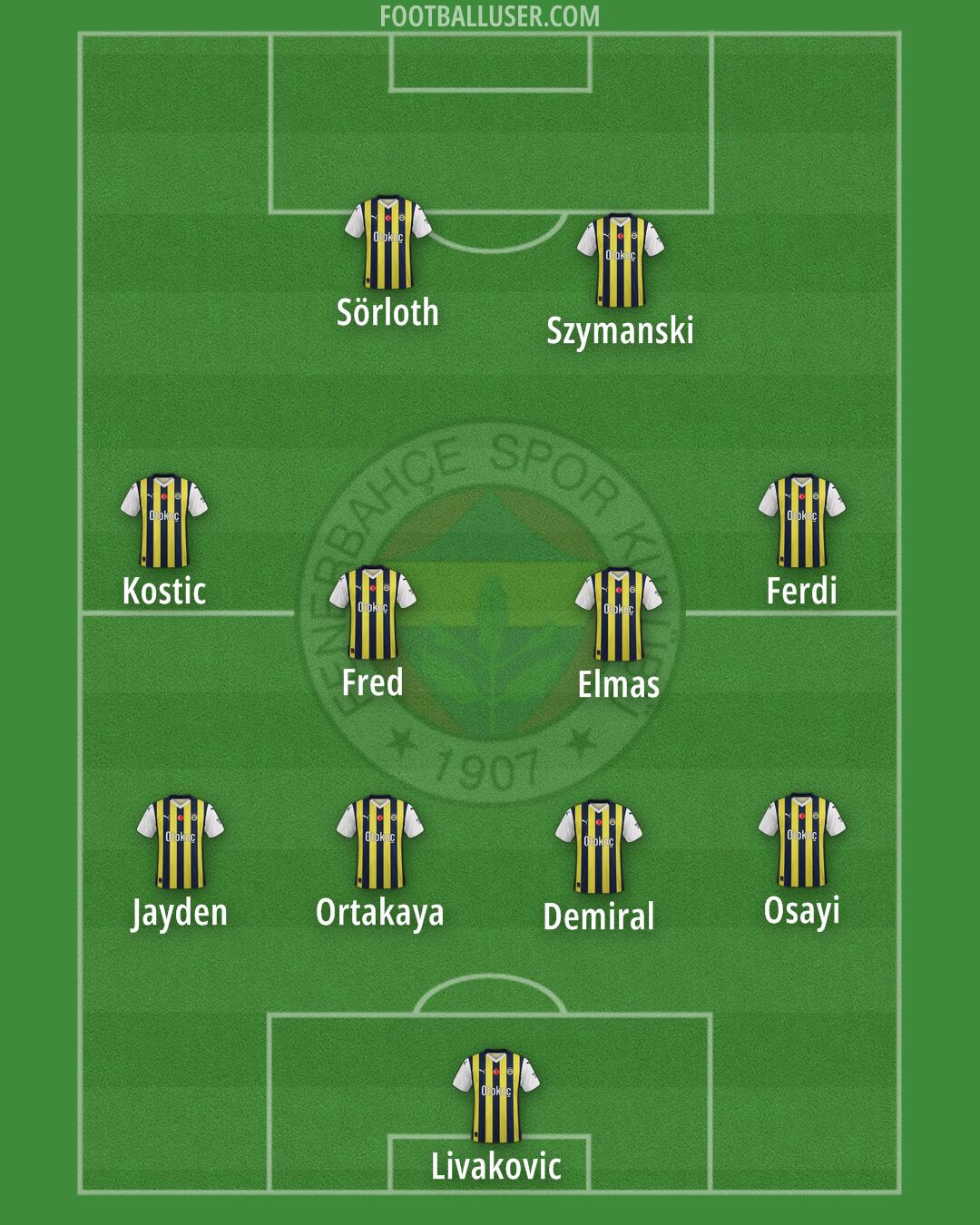 Fenerbahçe Formation 2024