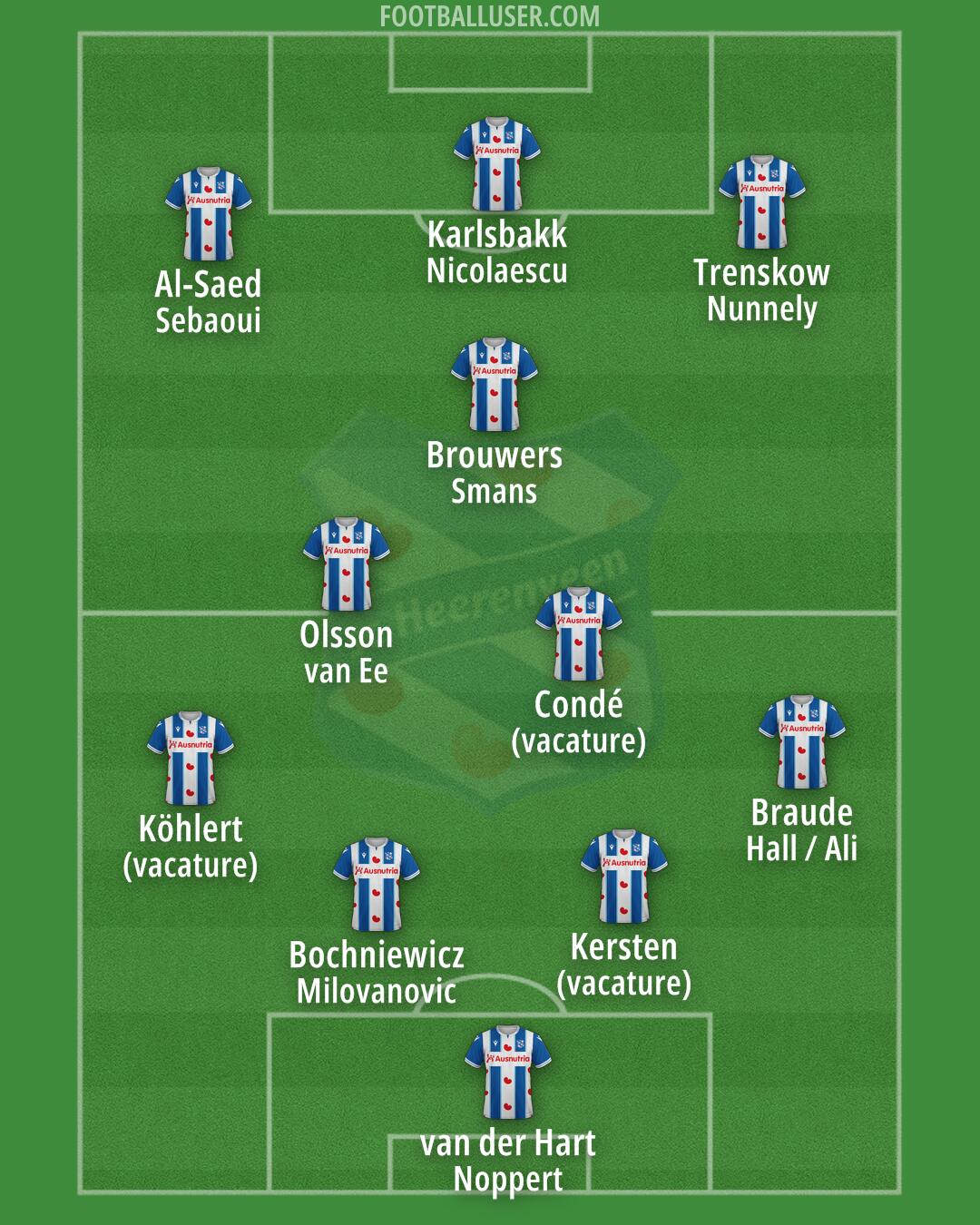 sc Heerenveen Formation 2024