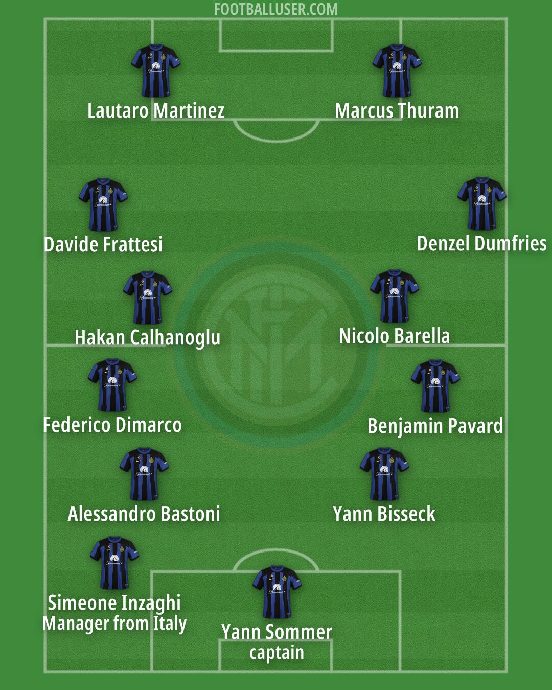 Inter Formation 2024