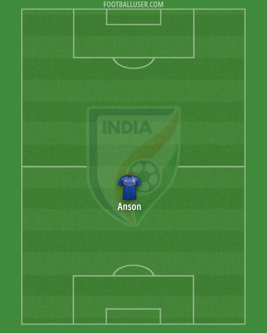 India Formation 2024