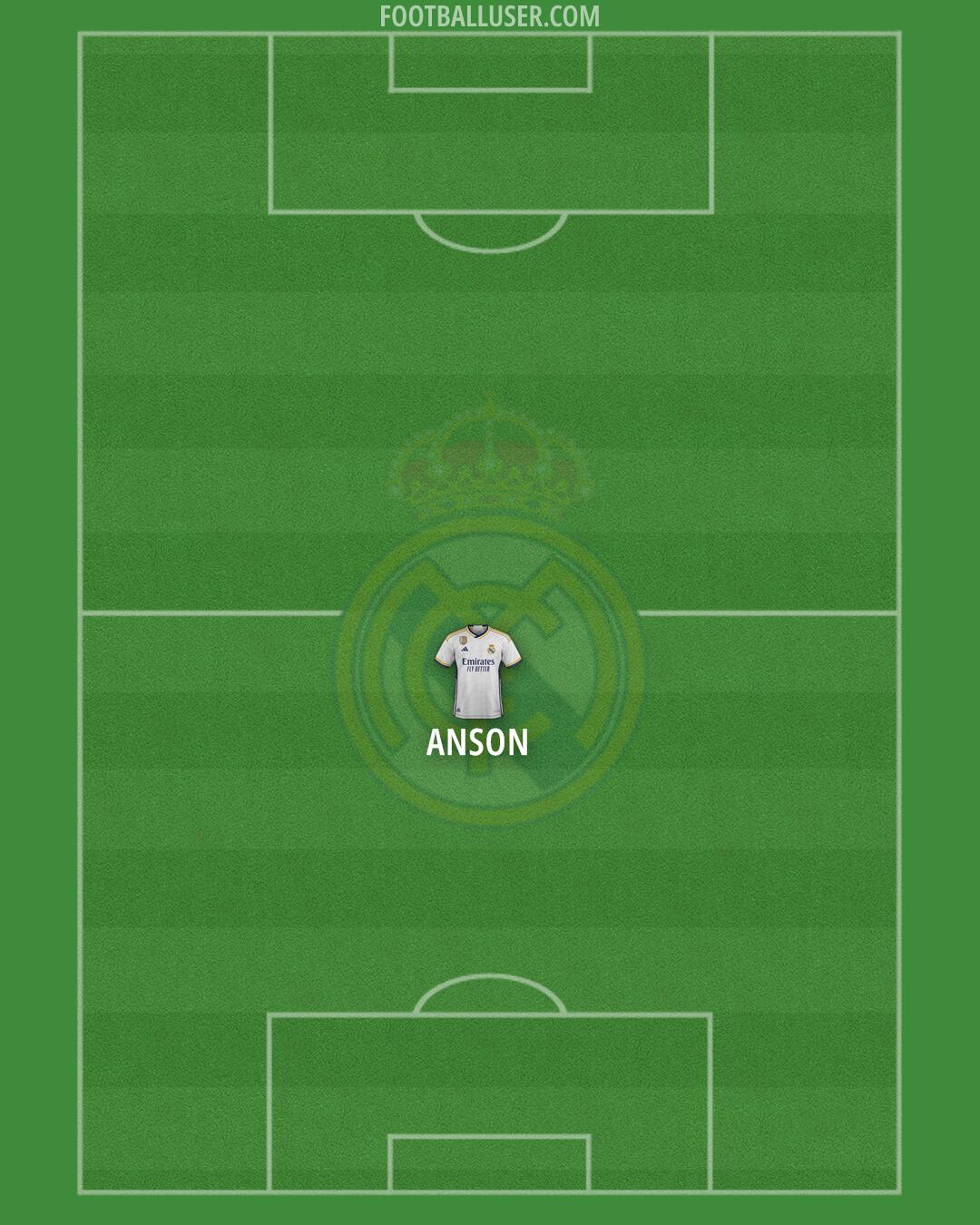 Real Madrid Formation 2024