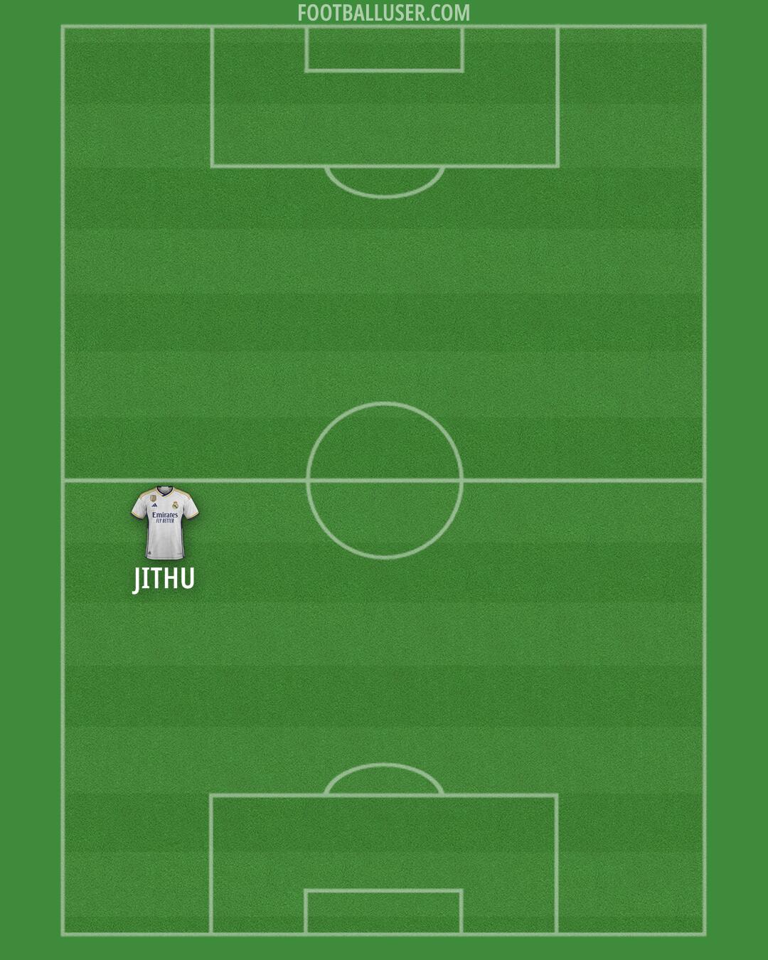 Real Madrid Formation 2024