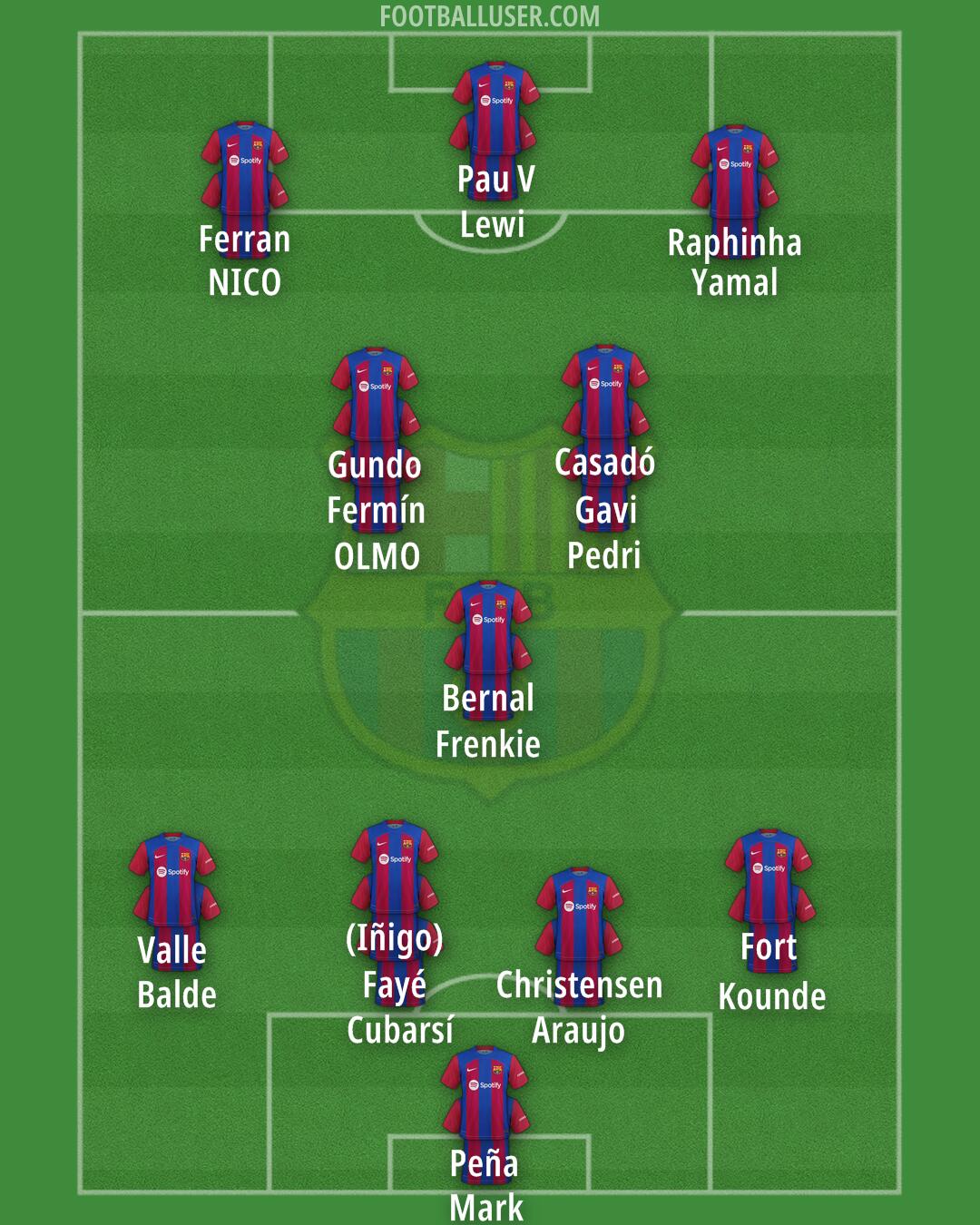 Barcelona Formation 2024