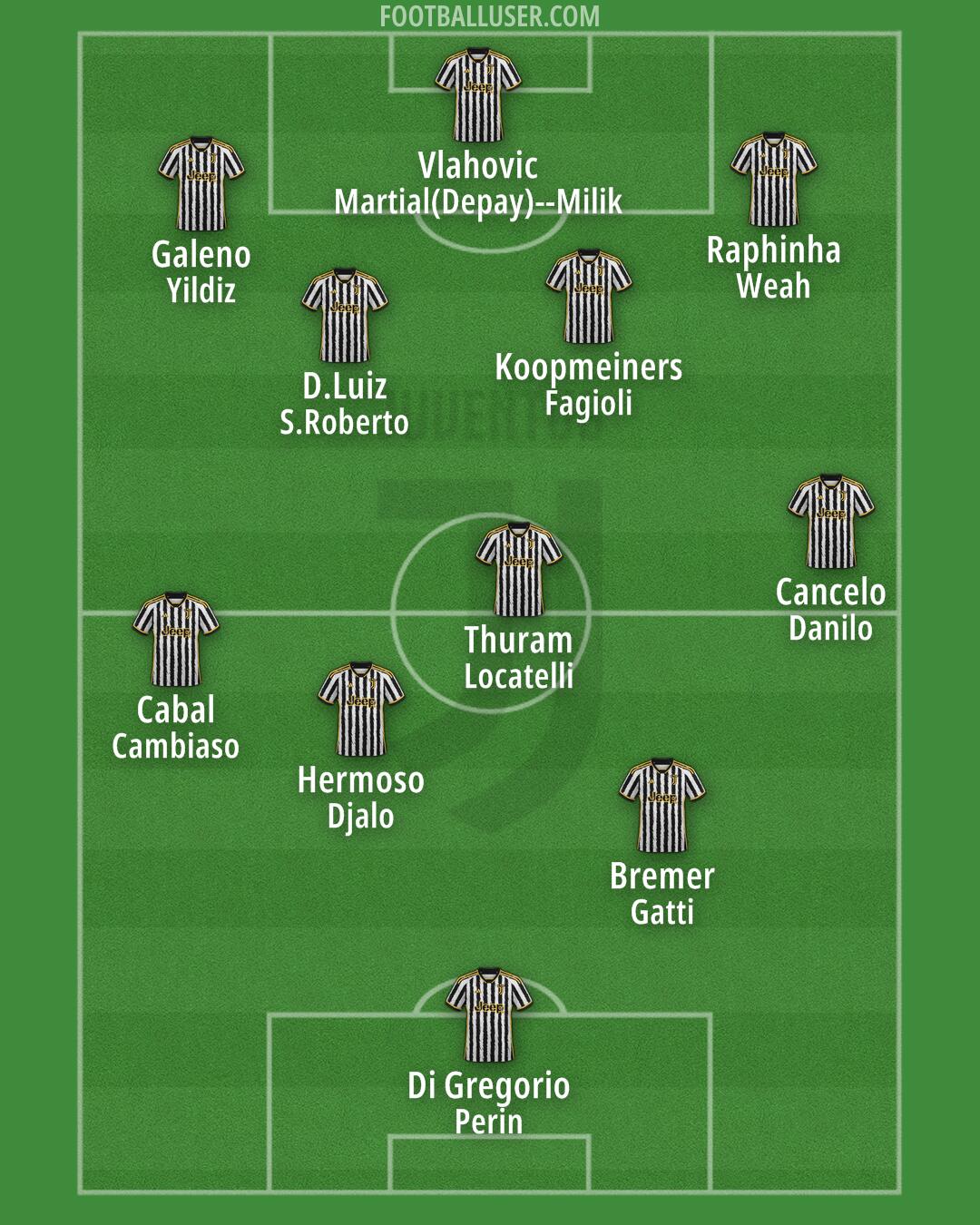 Juventus Formation 2024