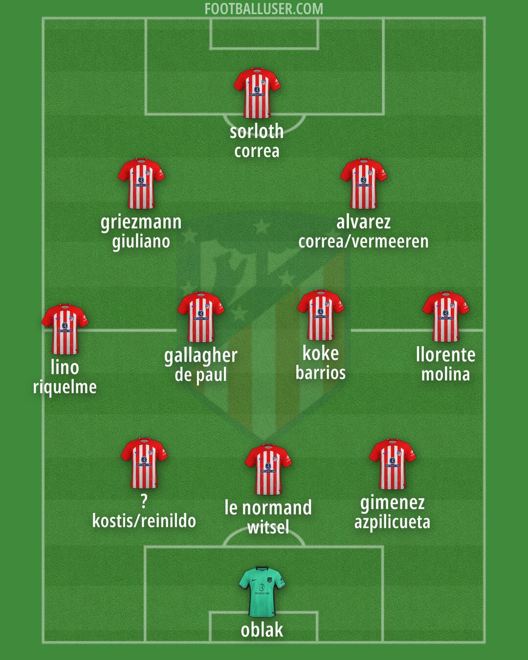 Atlético Formation 2024