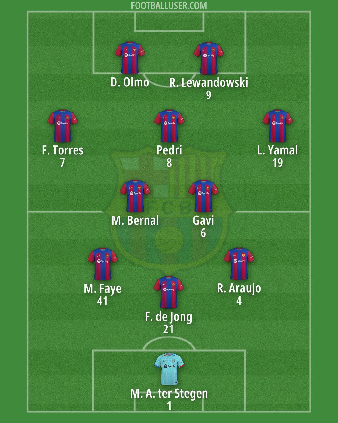 Barcelona Formation 2024