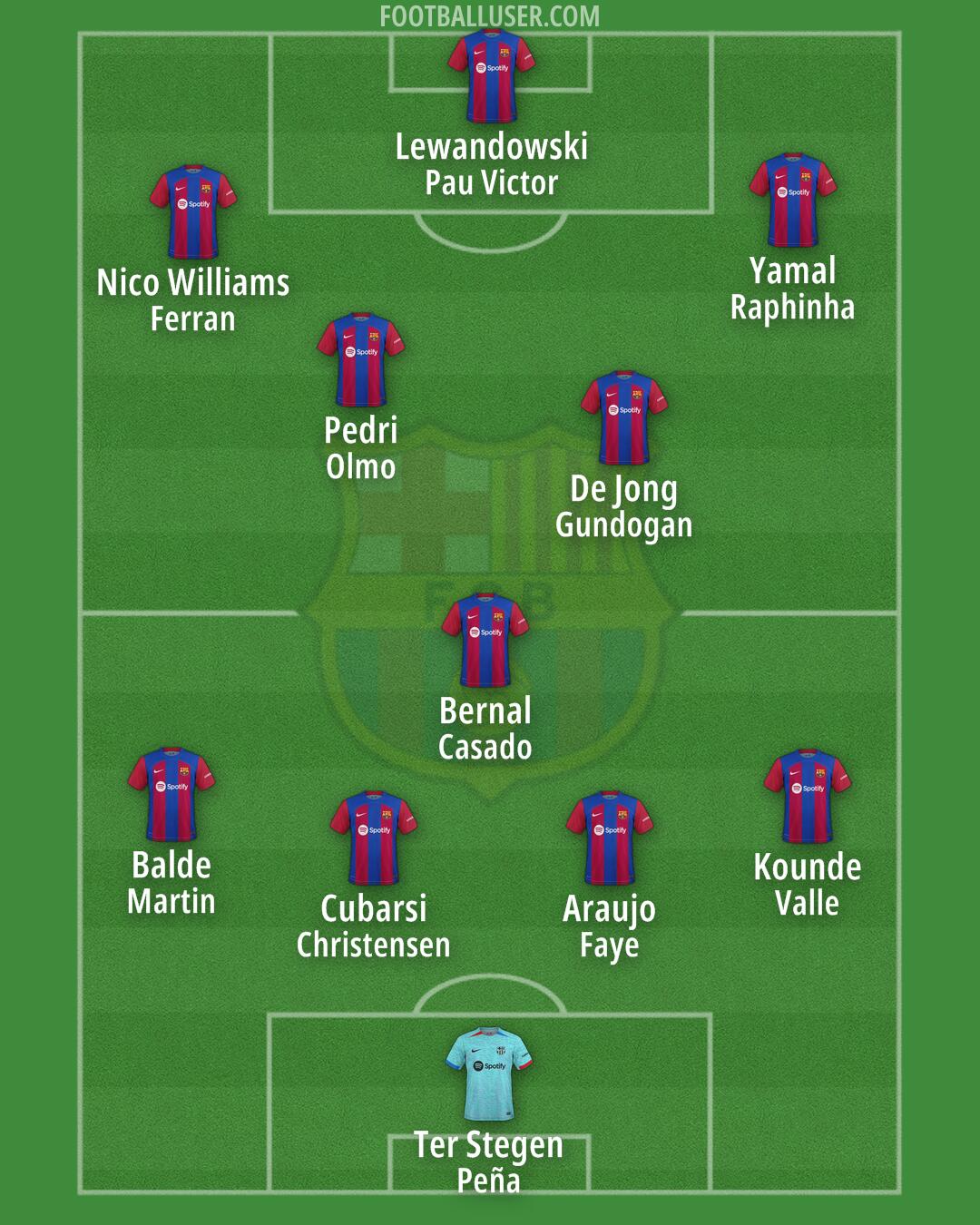 Barcelona Formation 2024