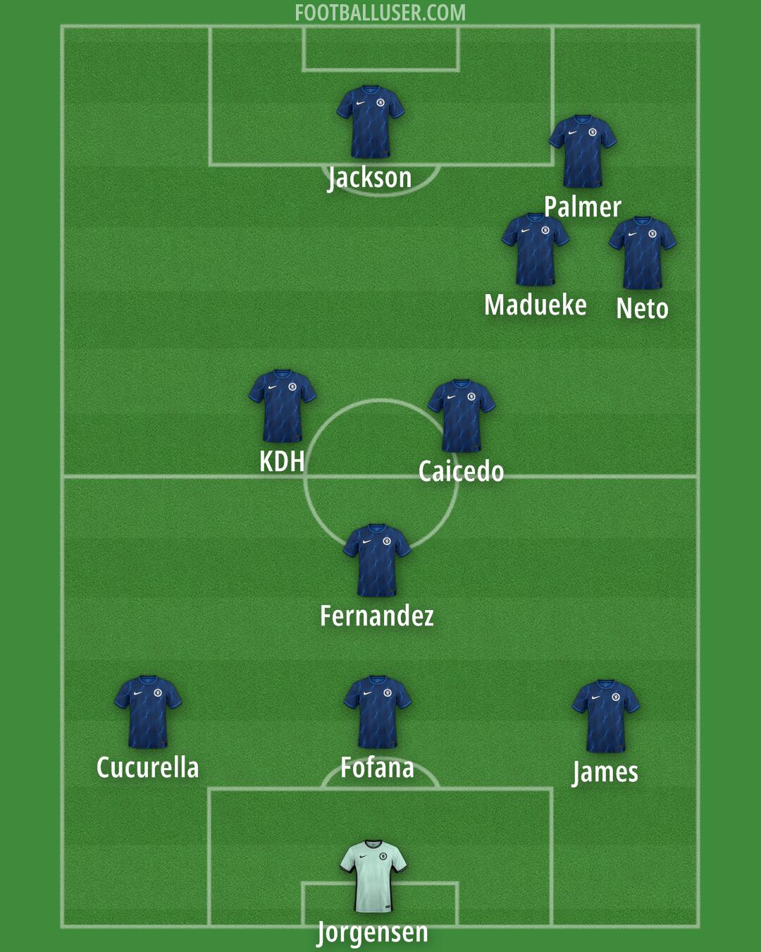 Chelsea Formation 2024