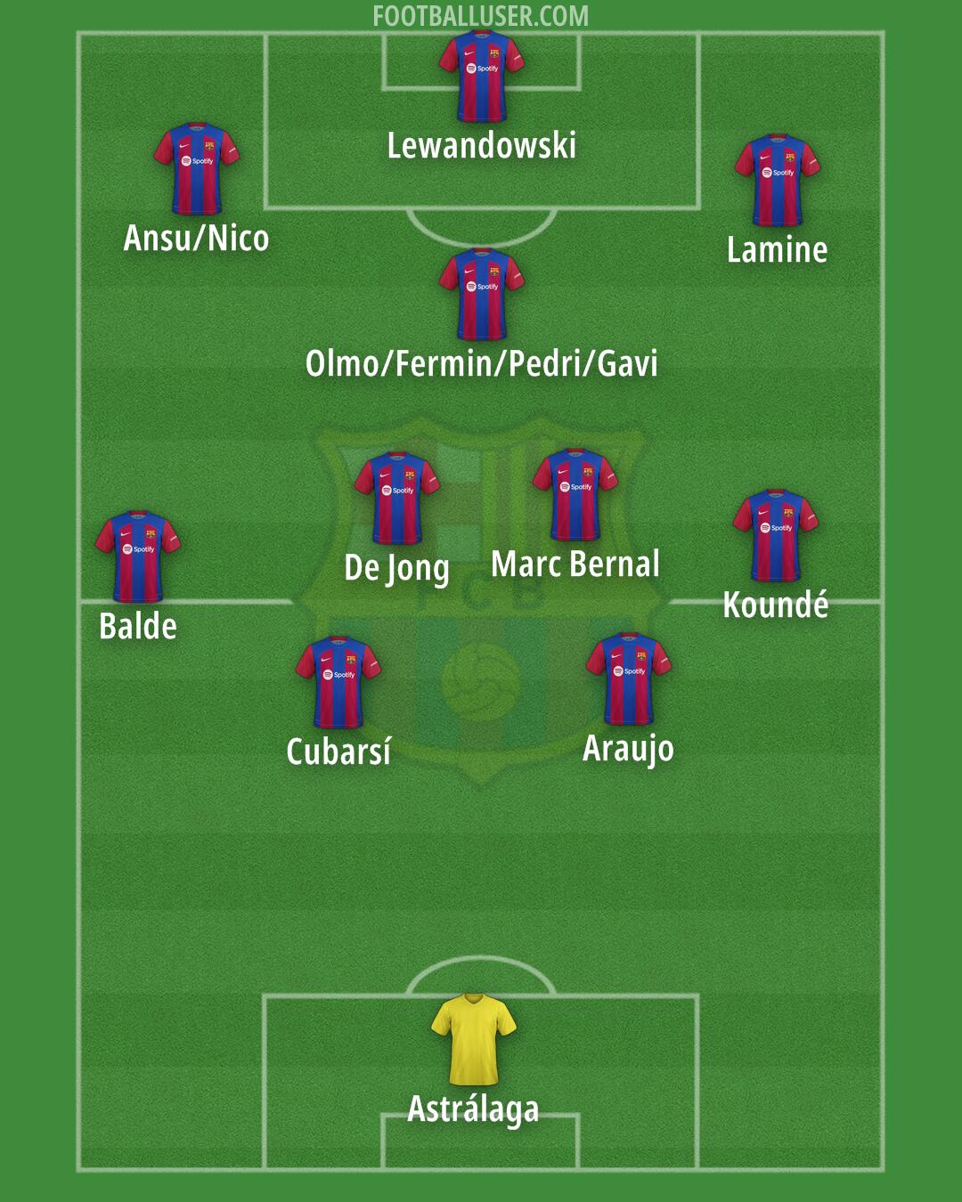 Barcelona Formation 2024