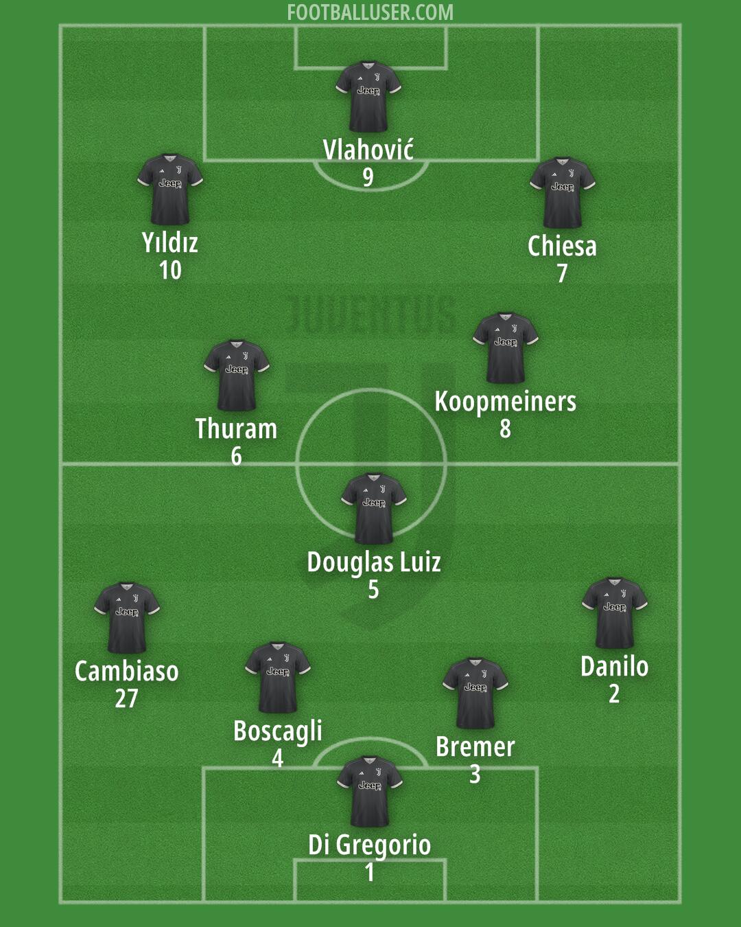 Juventus Formation 2024