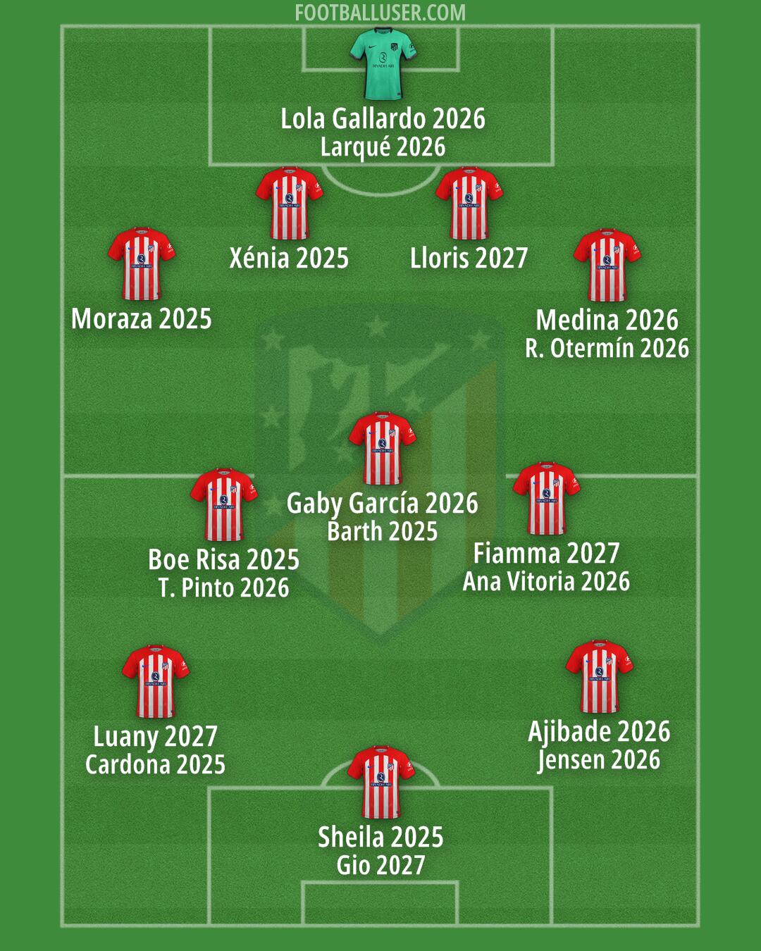 Atlético Formation 2024