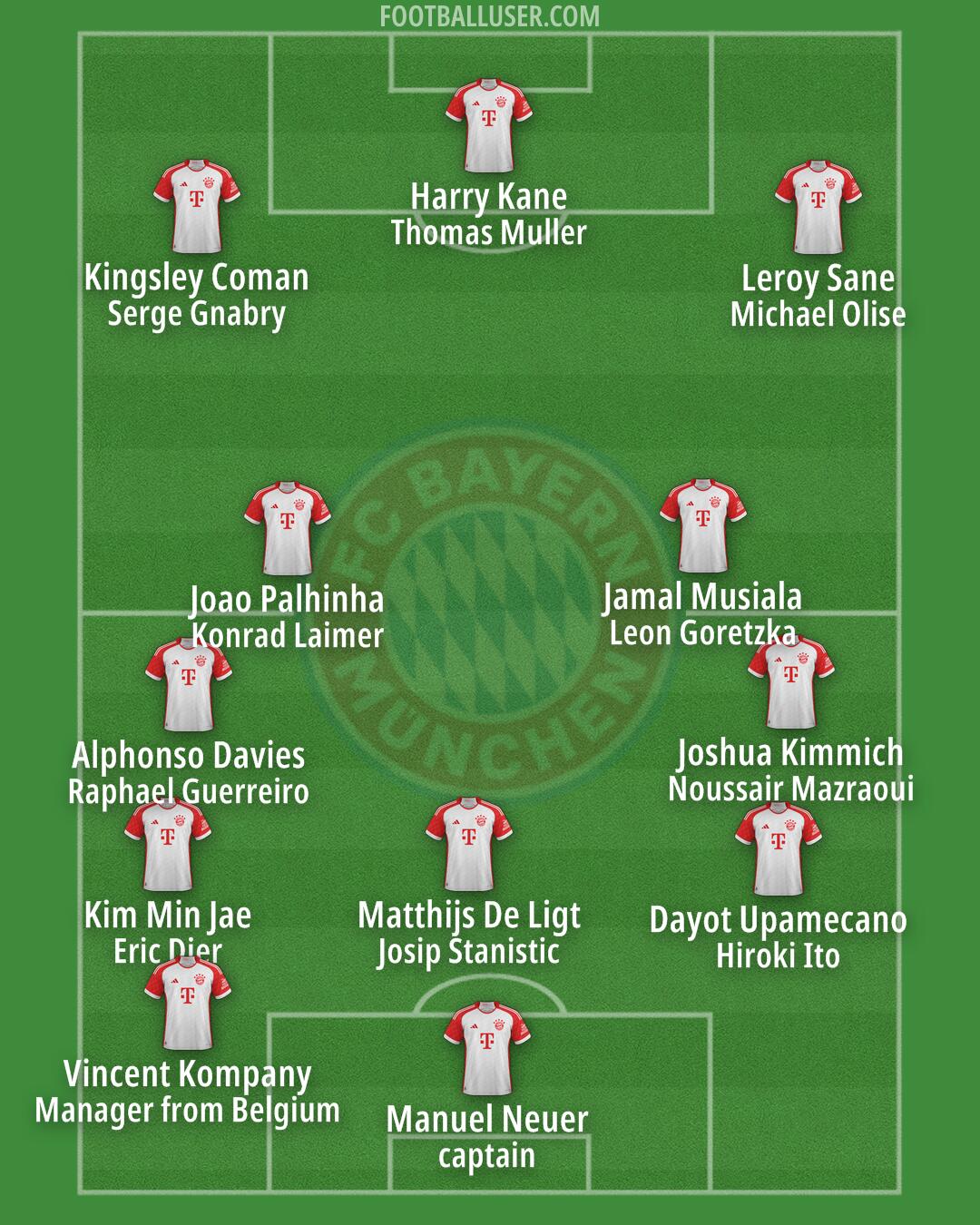 FC Bayern Formation 2024