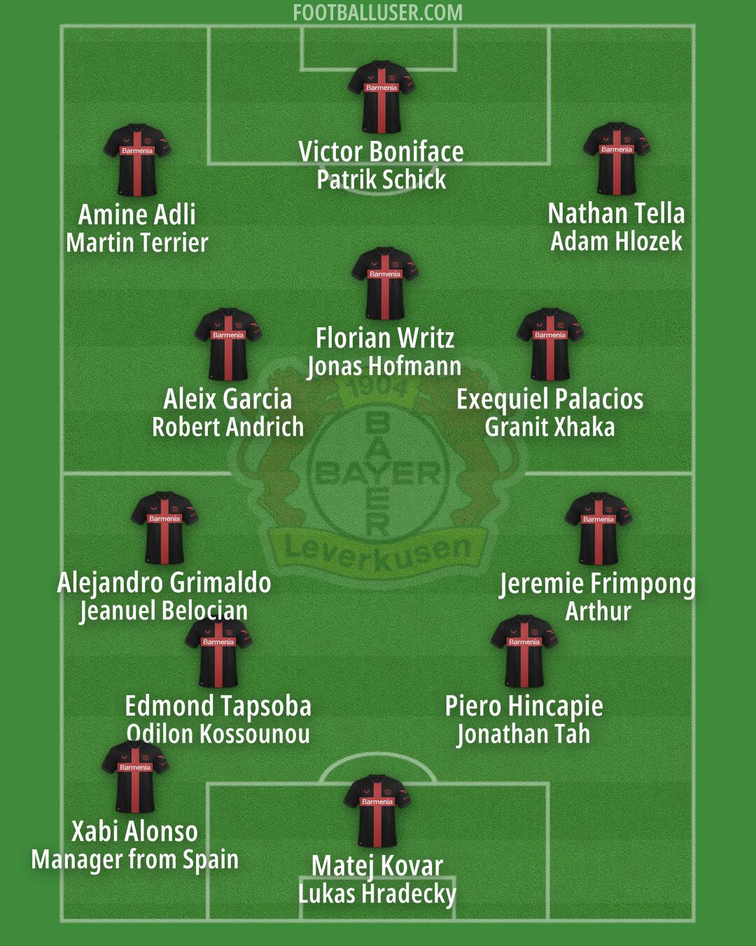 Bayer Leverkusen Formation 2024