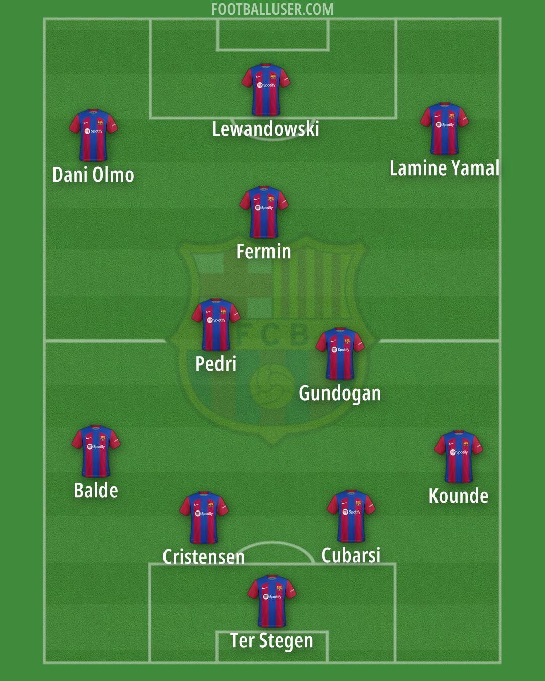 Barcelona Formation 2024