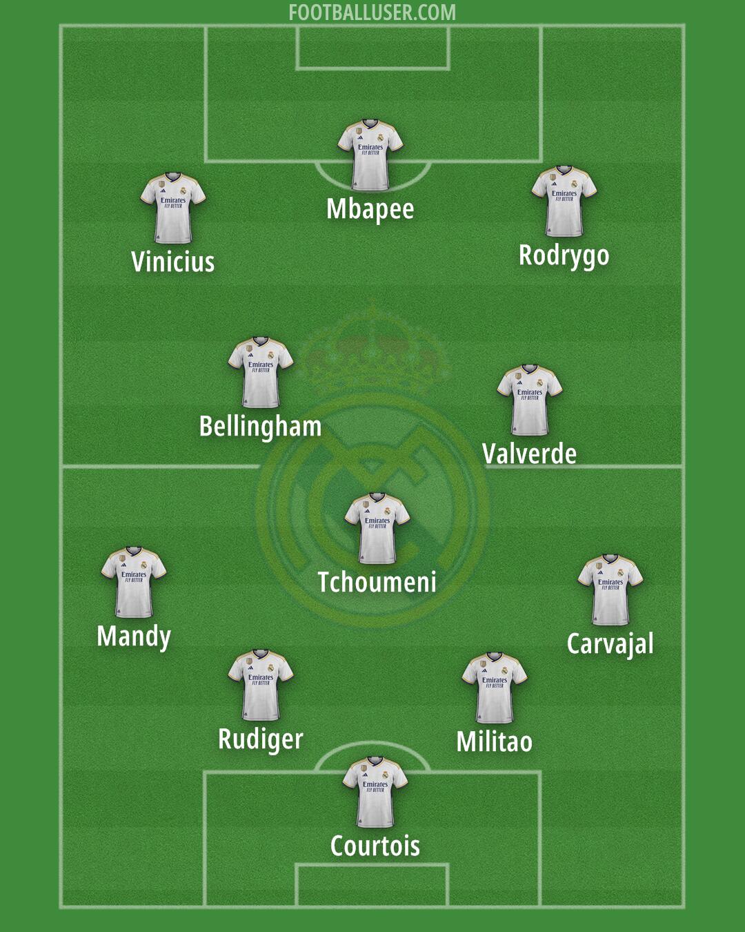 Real Madrid Formation 2024