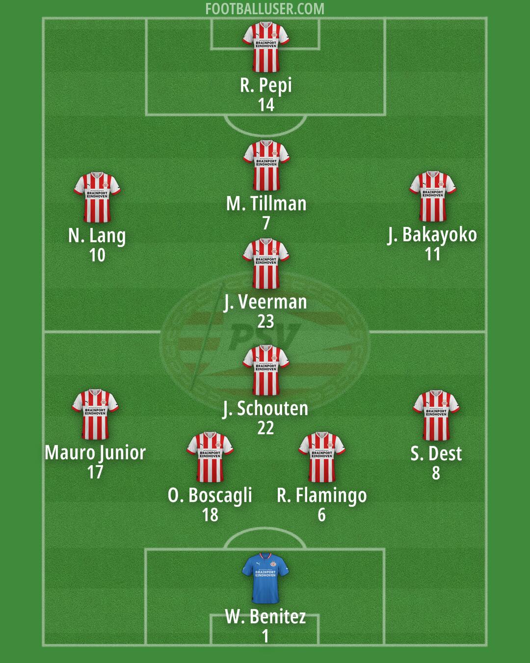 PSV Formation 2024