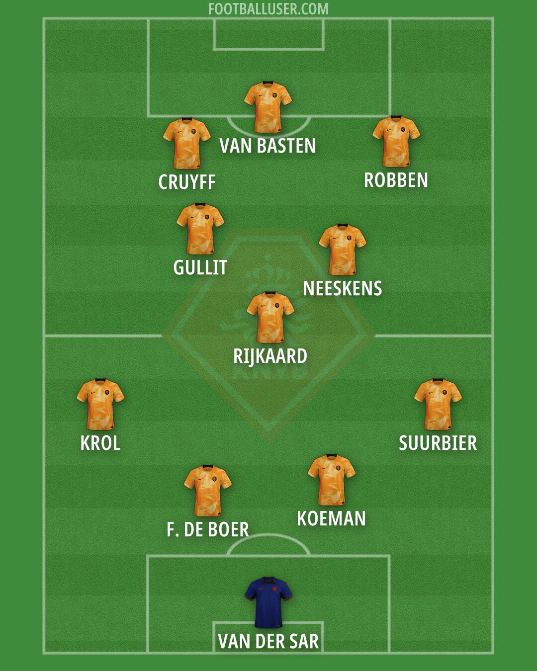 Netherlands Formation 2024